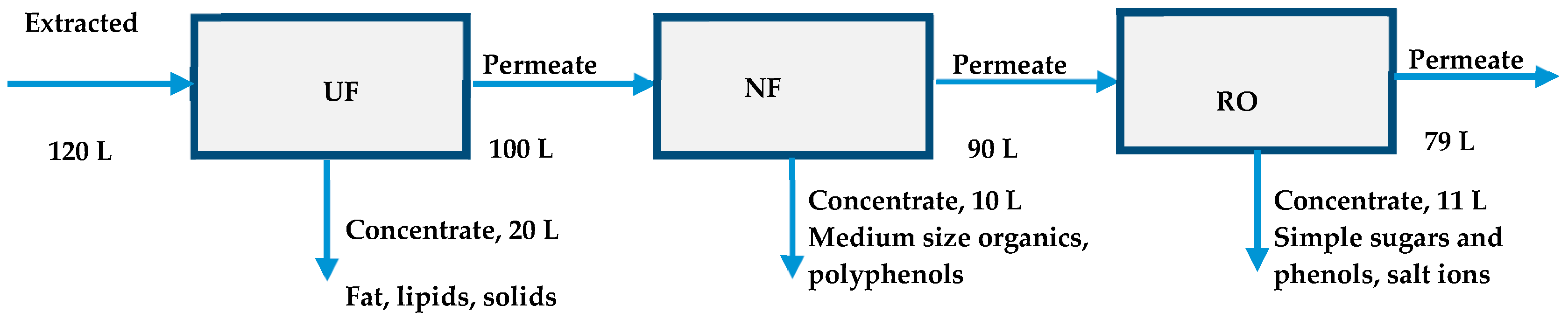 Membranes 09 00027 g001