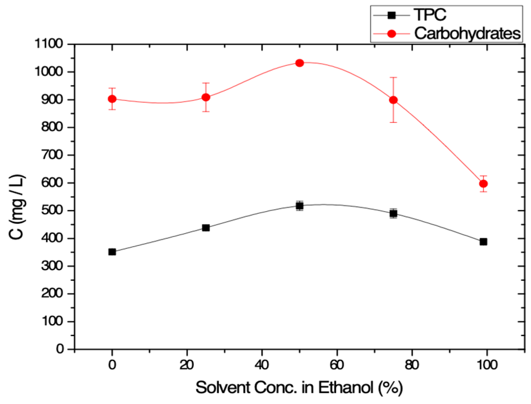 Membranes 09 00027 g002
