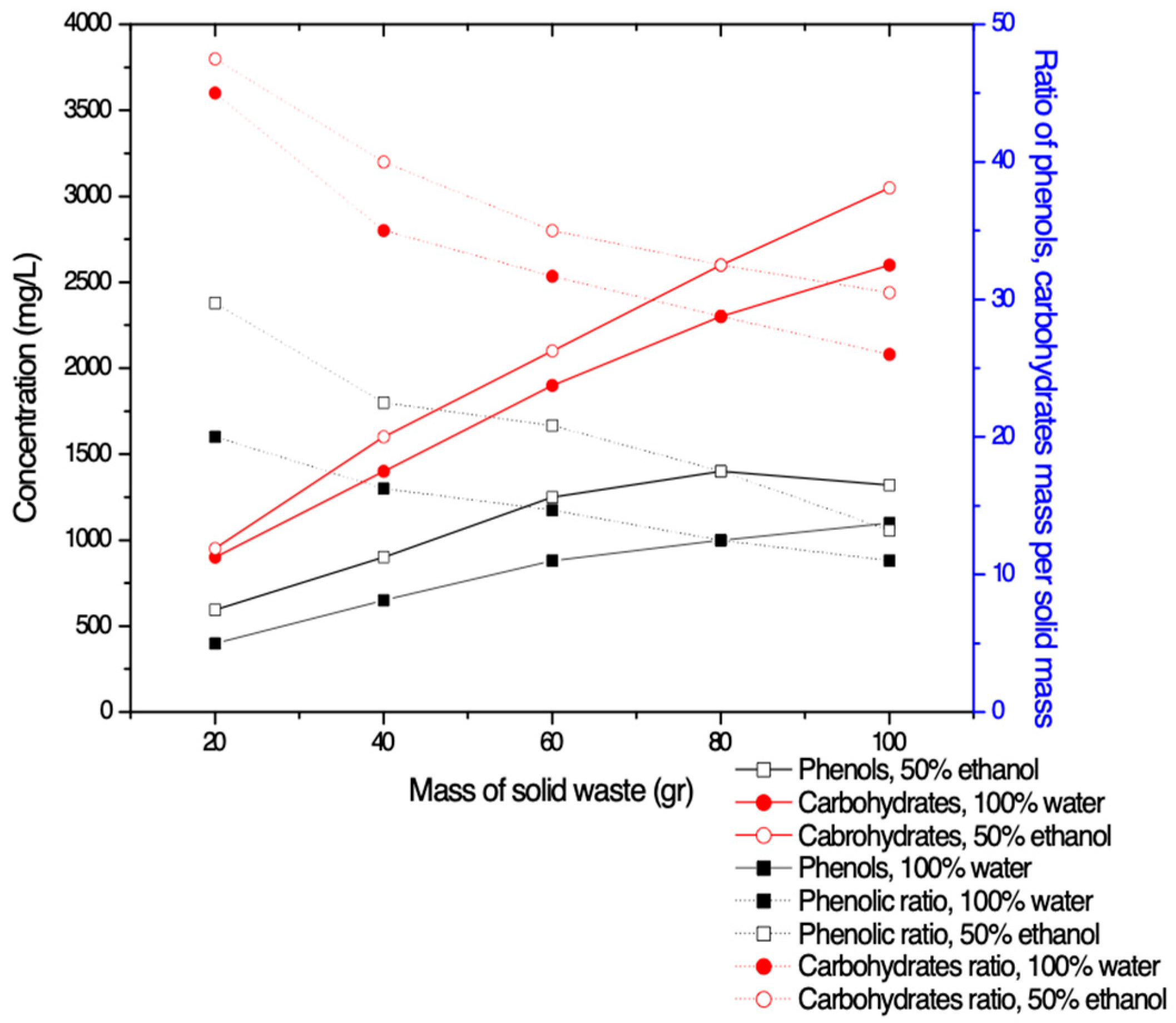 Membranes 09 00027 g003