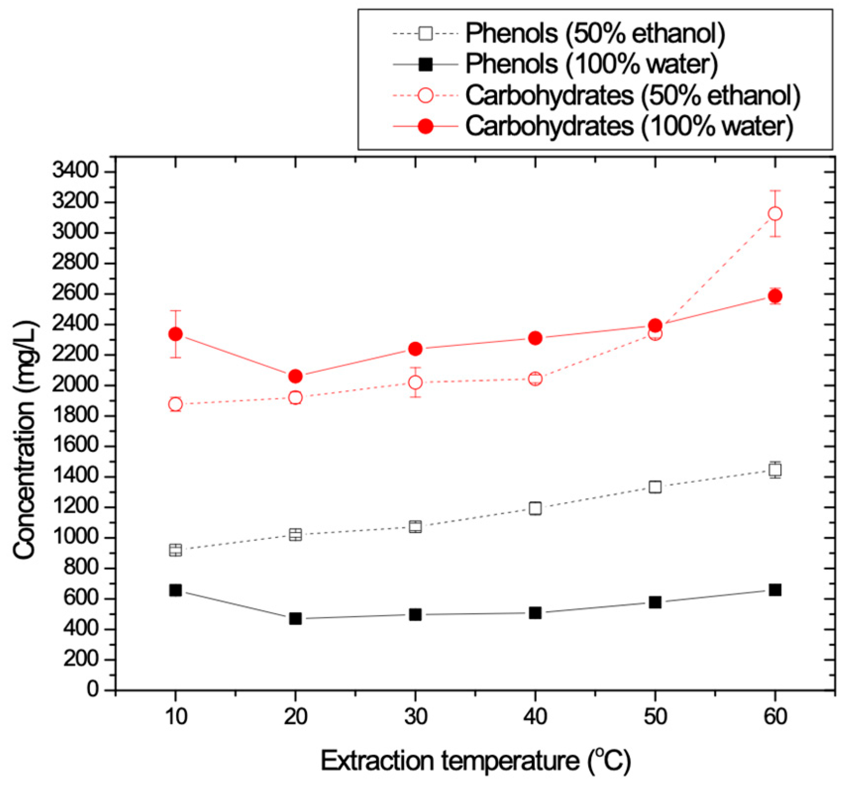 Membranes 09 00027 g005