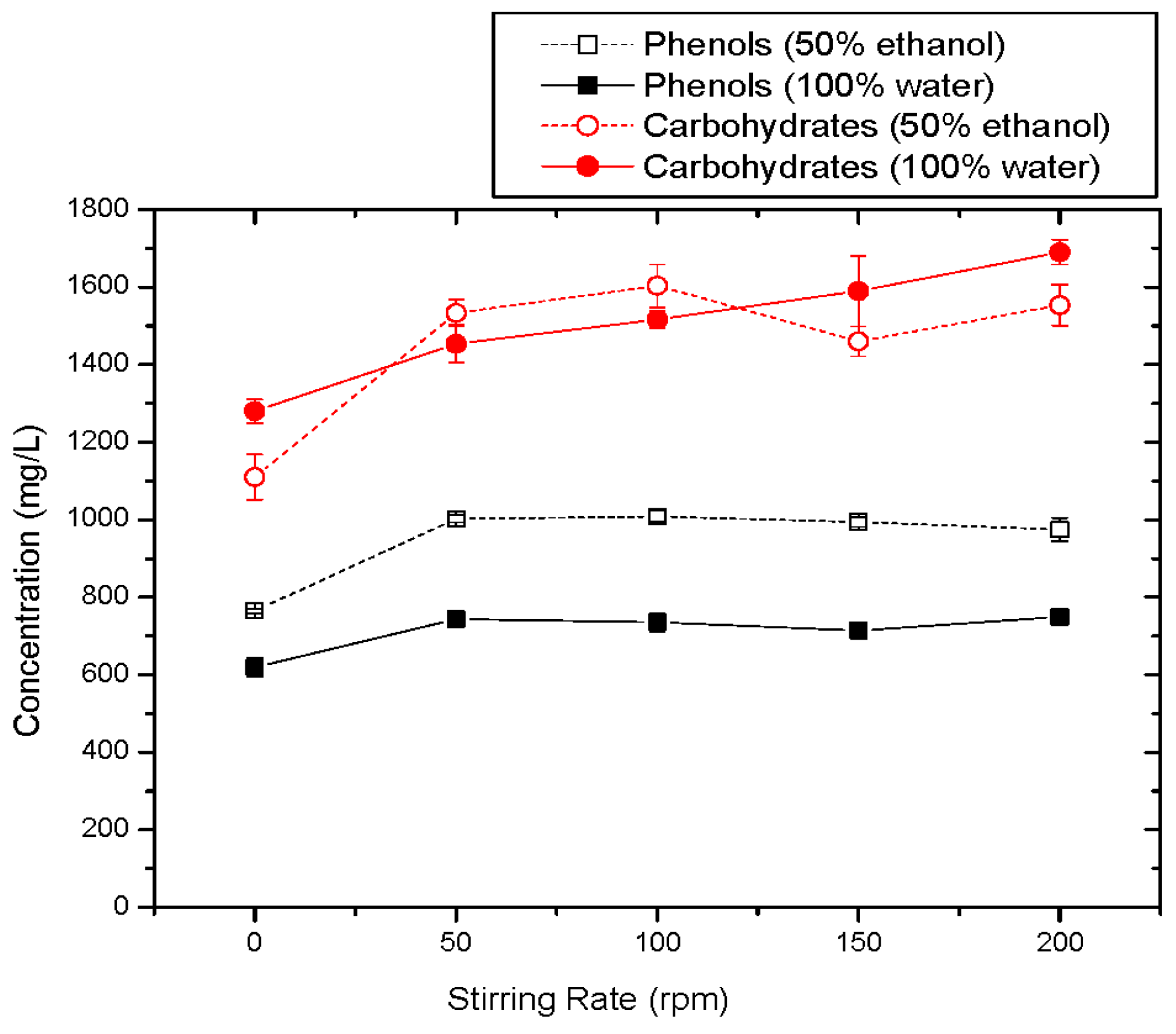 Membranes 09 00027 g007