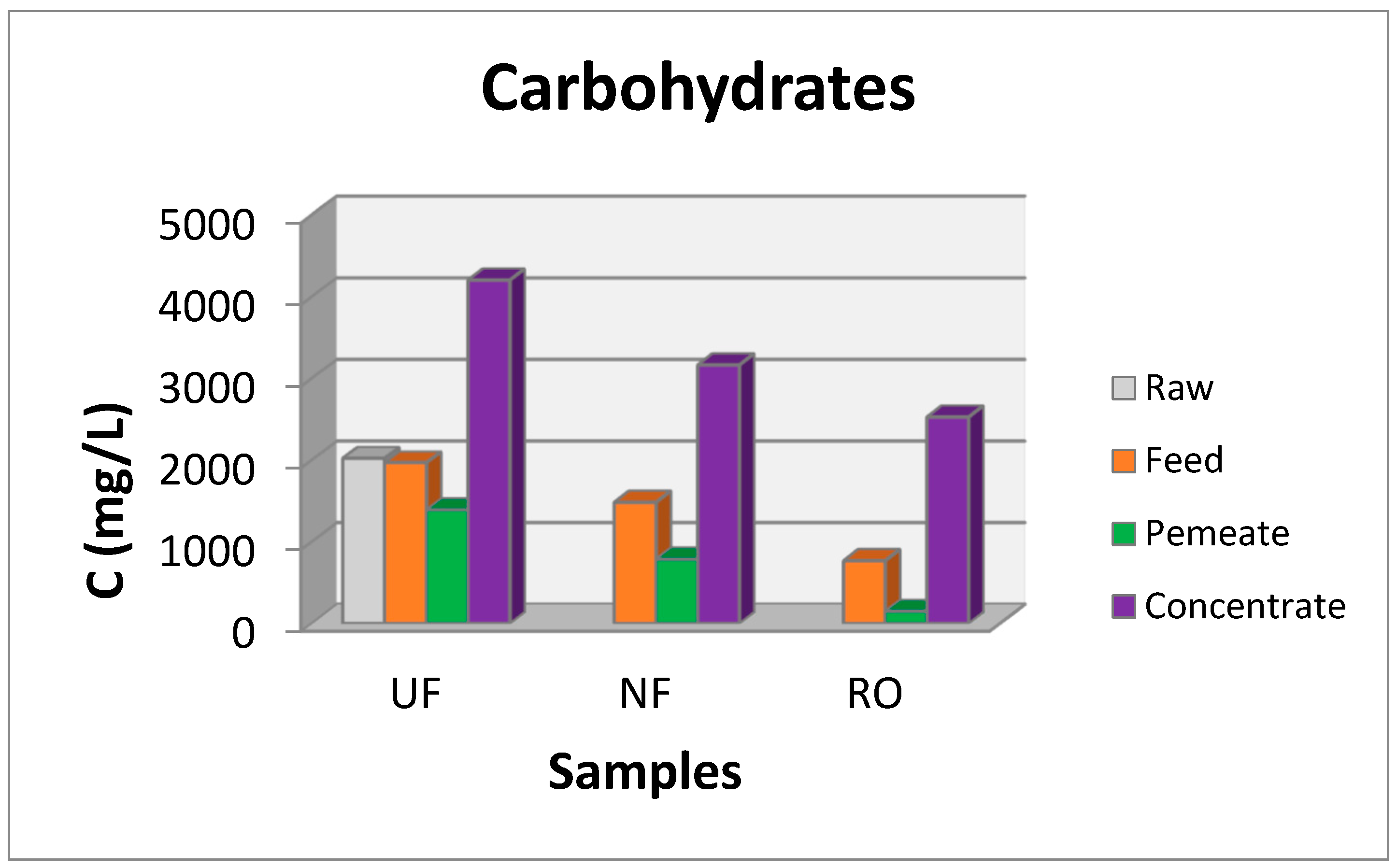 Membranes 09 00027 g010