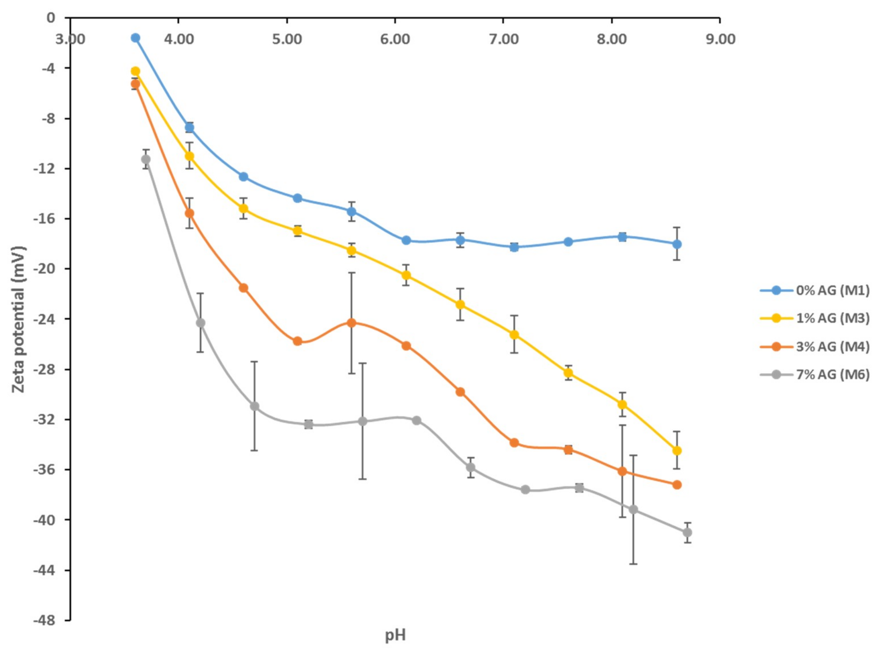 Membranes 09 00029 g005 Membranes 09 00029 g005