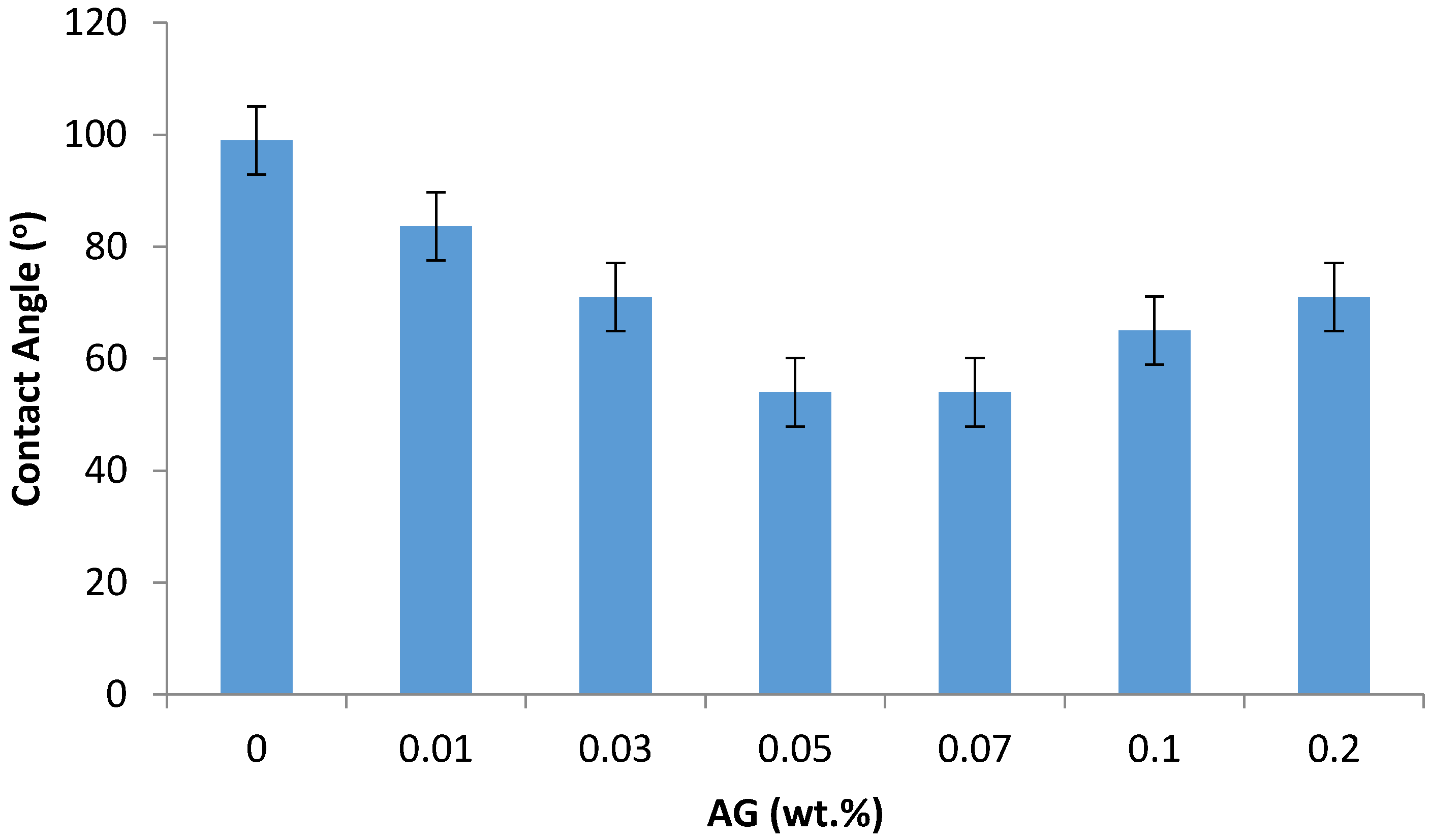 Membranes 09 00030 g004
