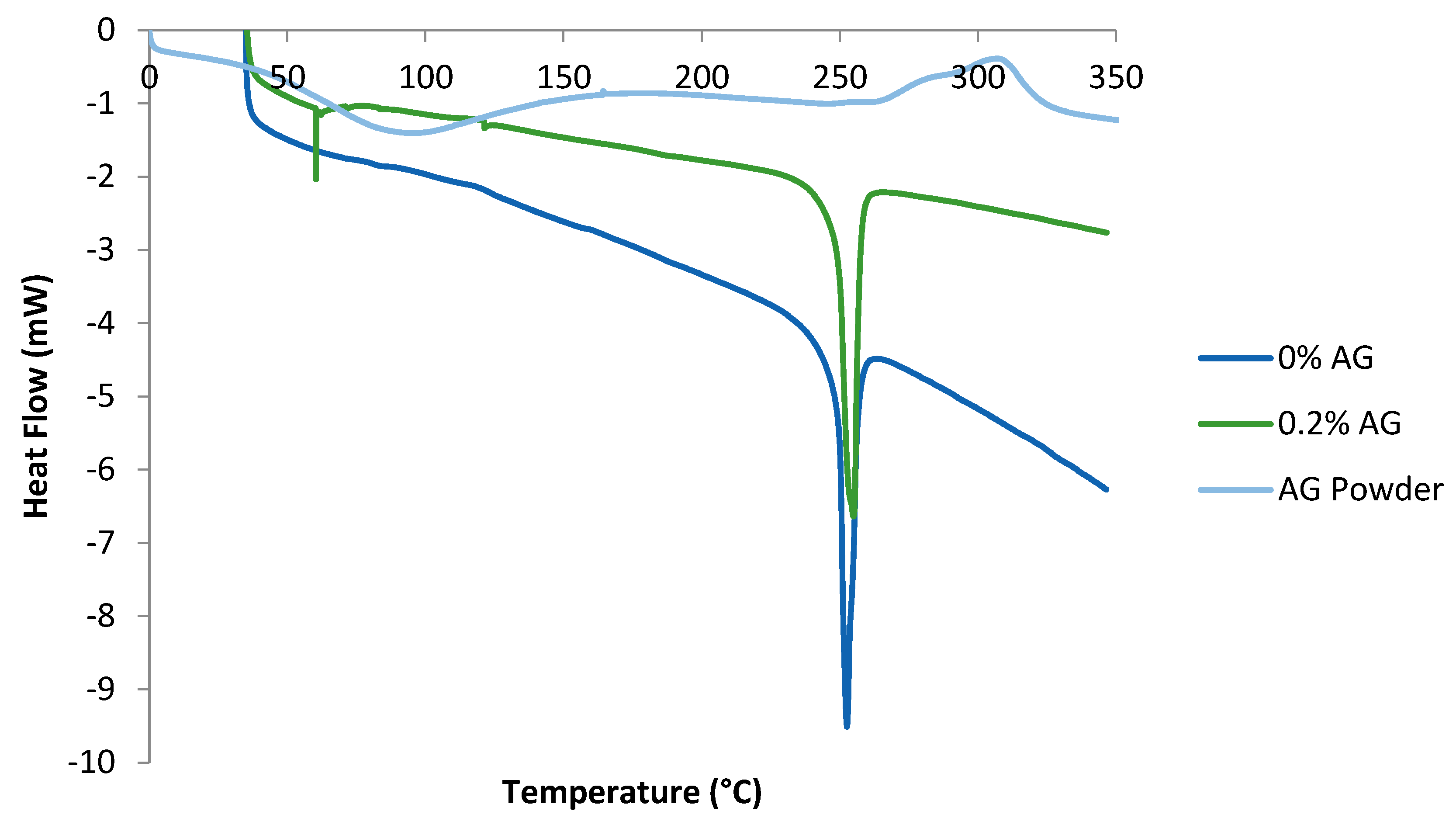Membranes 09 00030 g005