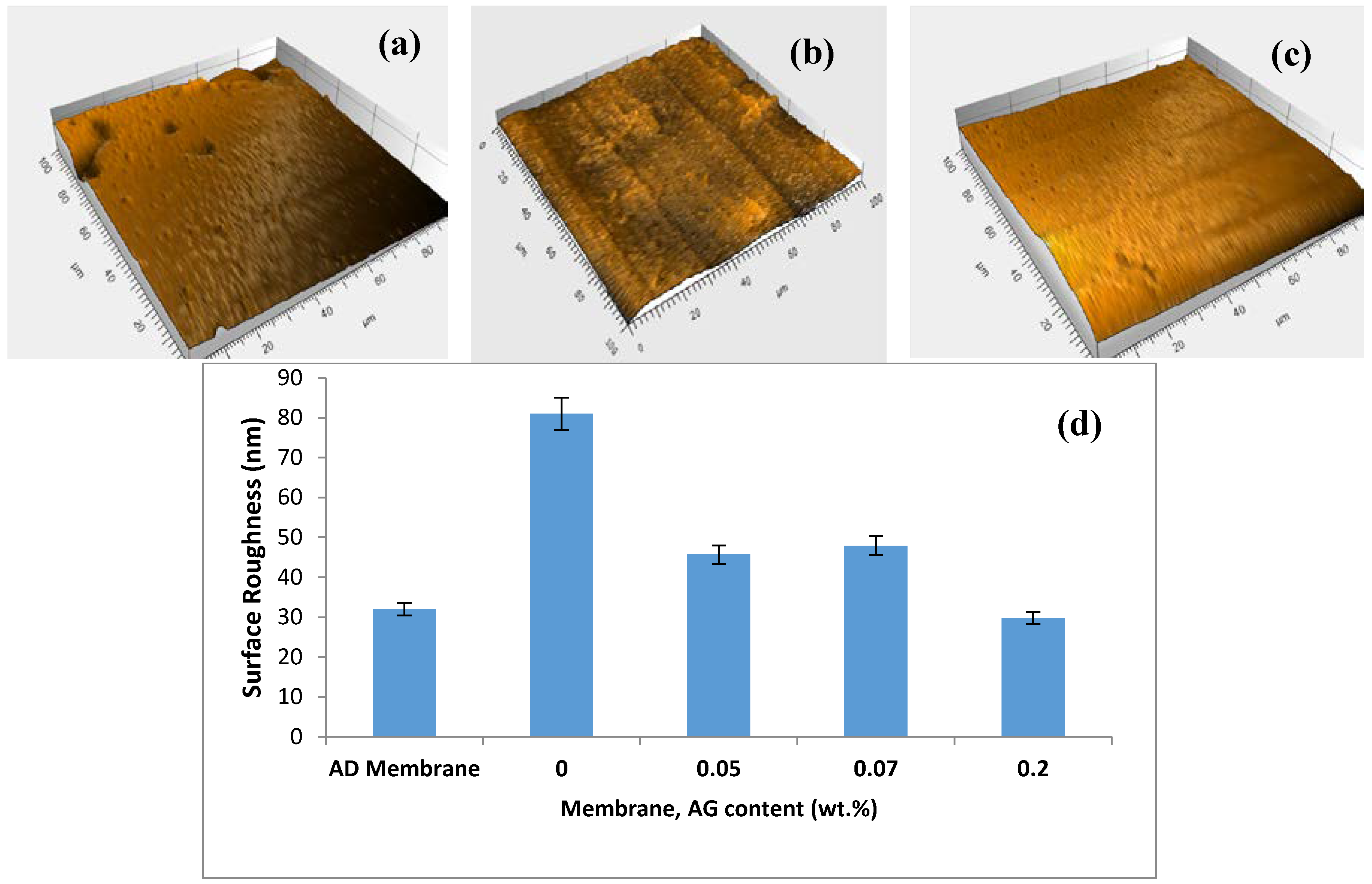 Membranes 09 00030 g006