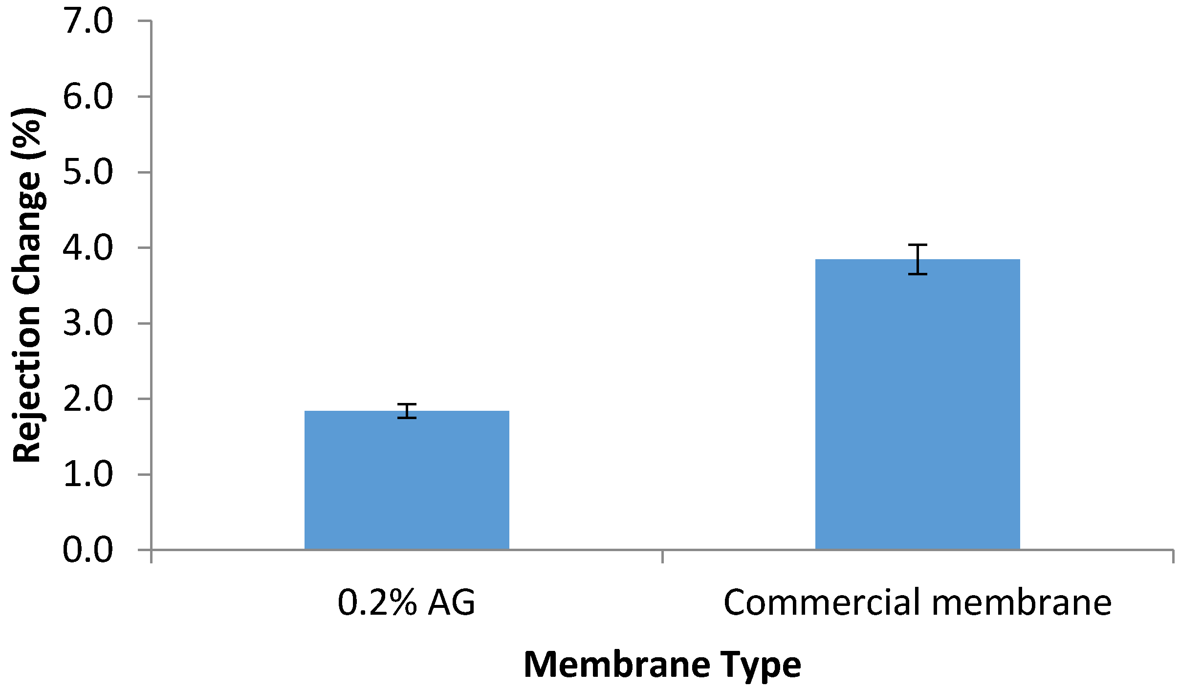 Membranes 09 00030 g010