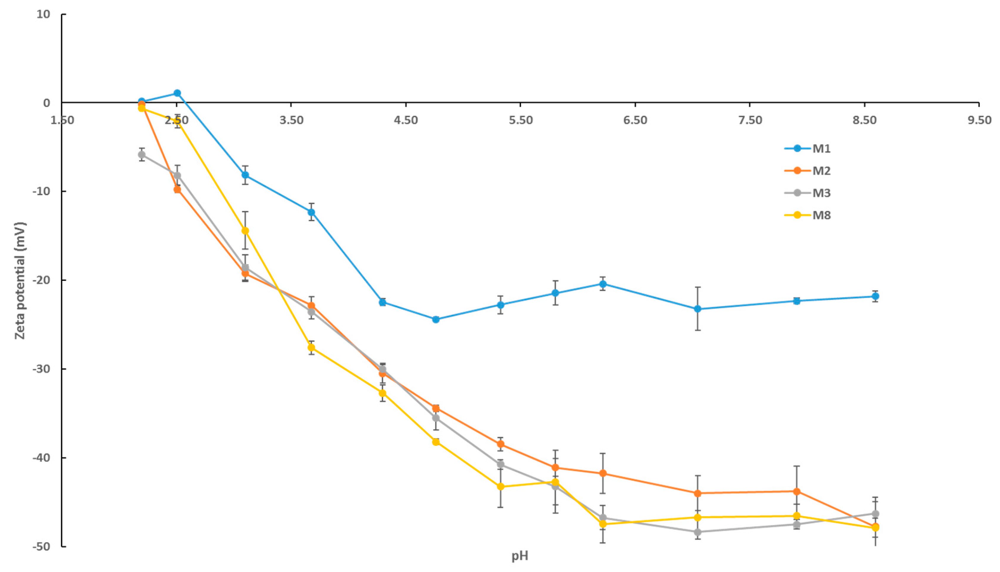 Membranes 09 00032 g007