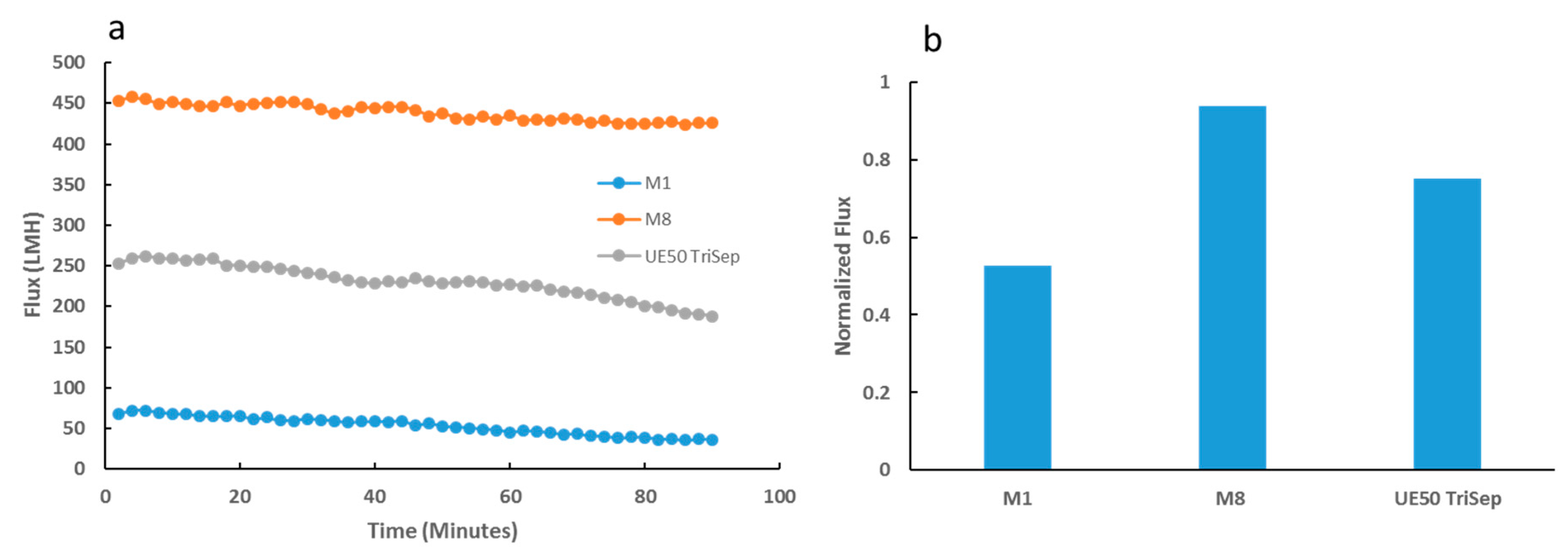 Membranes 09 00032 g014