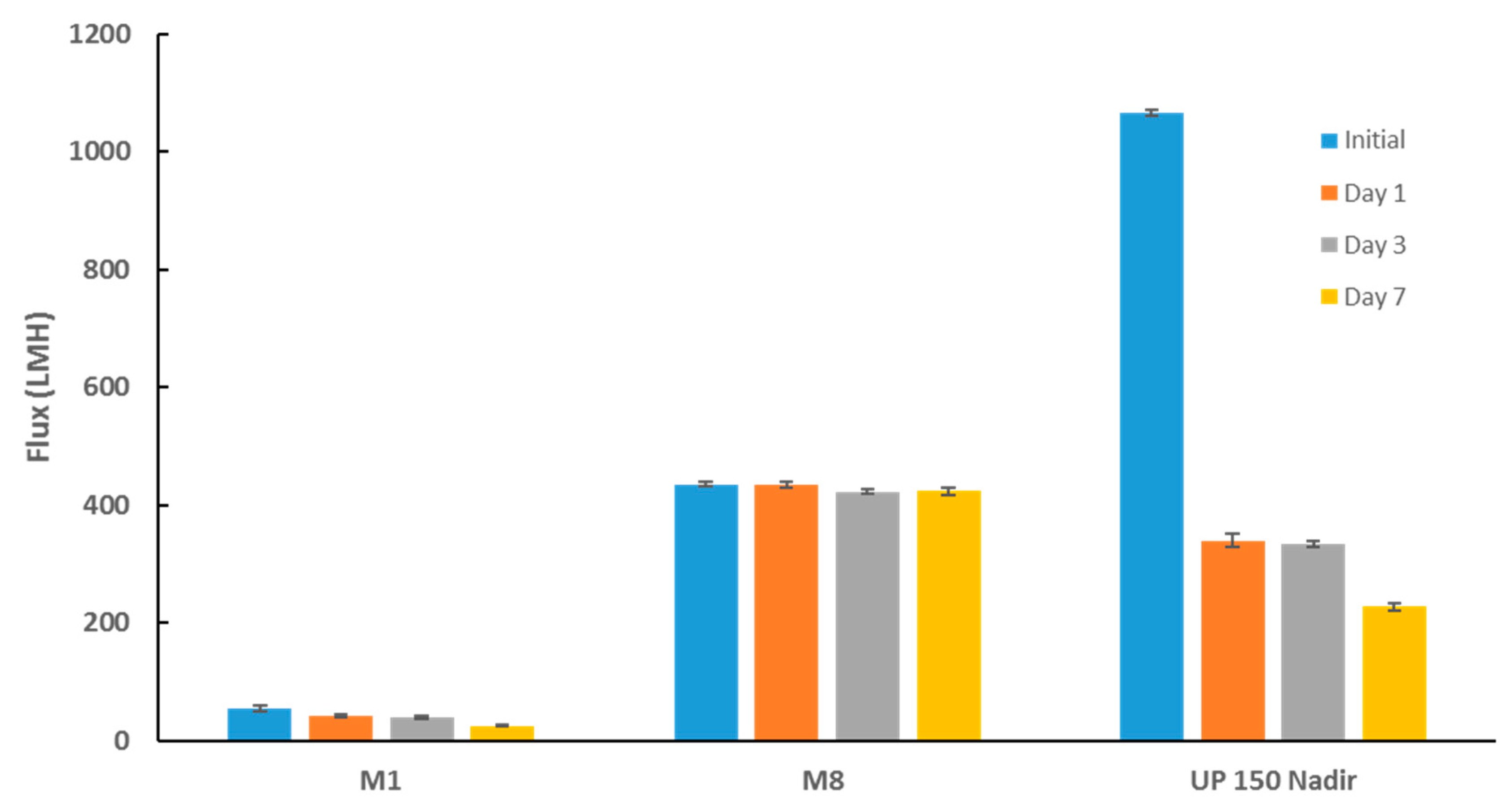 Membranes 09 00032 g015
