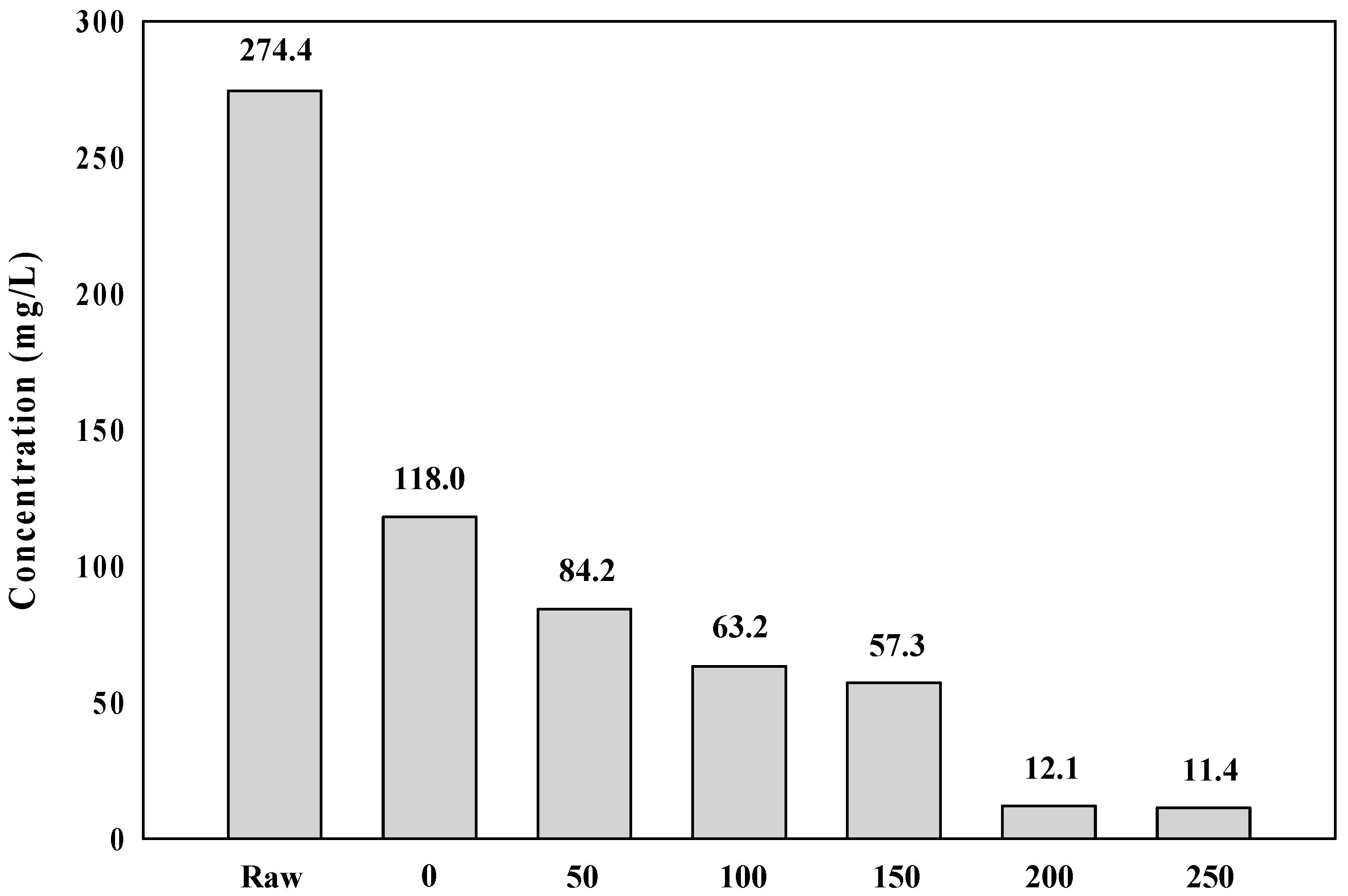Membranes 09 00033 g006