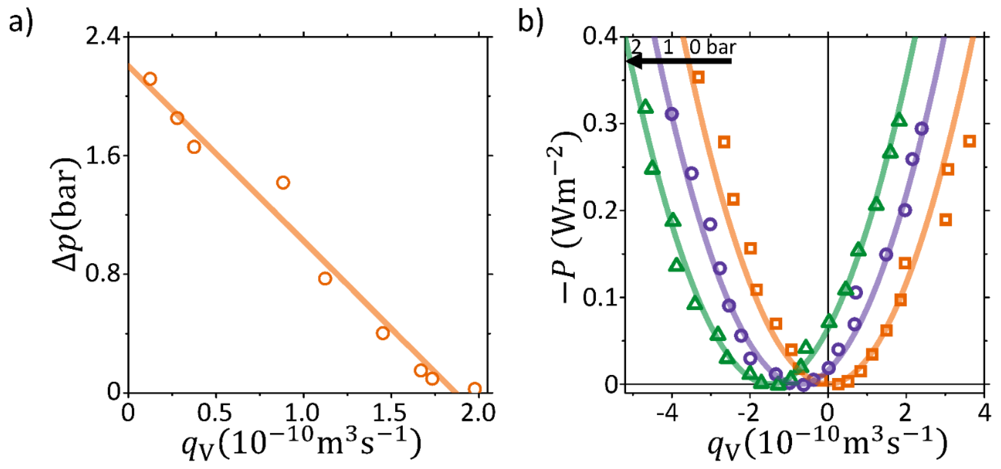 Membranes 09 00034 g003 550