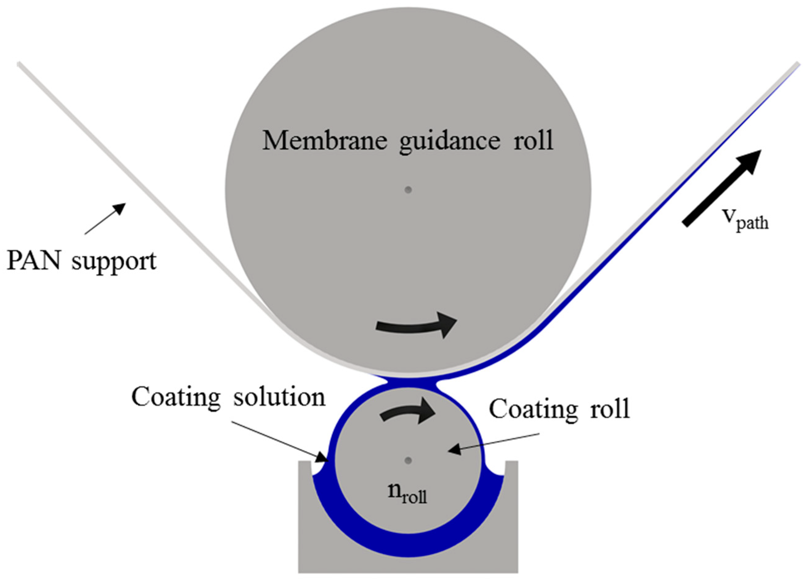 Membranes 09 00035 g002
