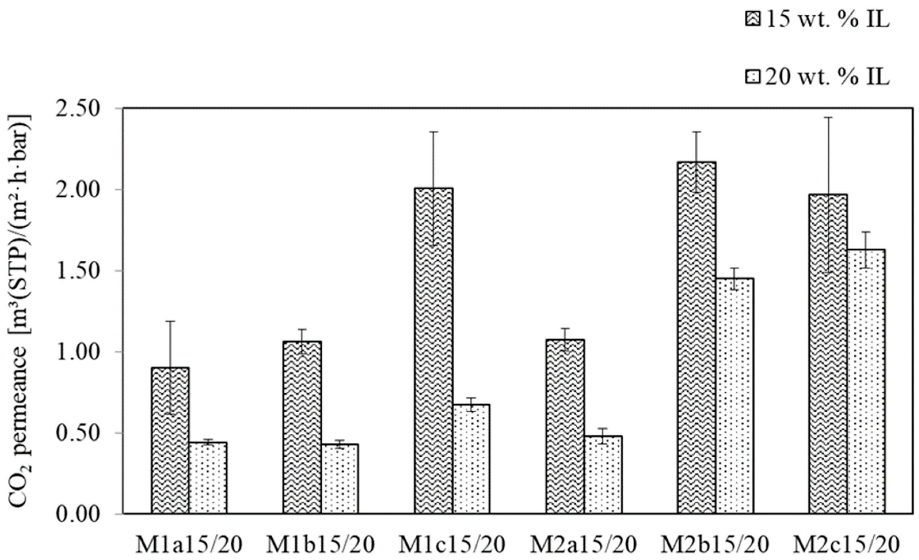Membranes 09 00035 g008