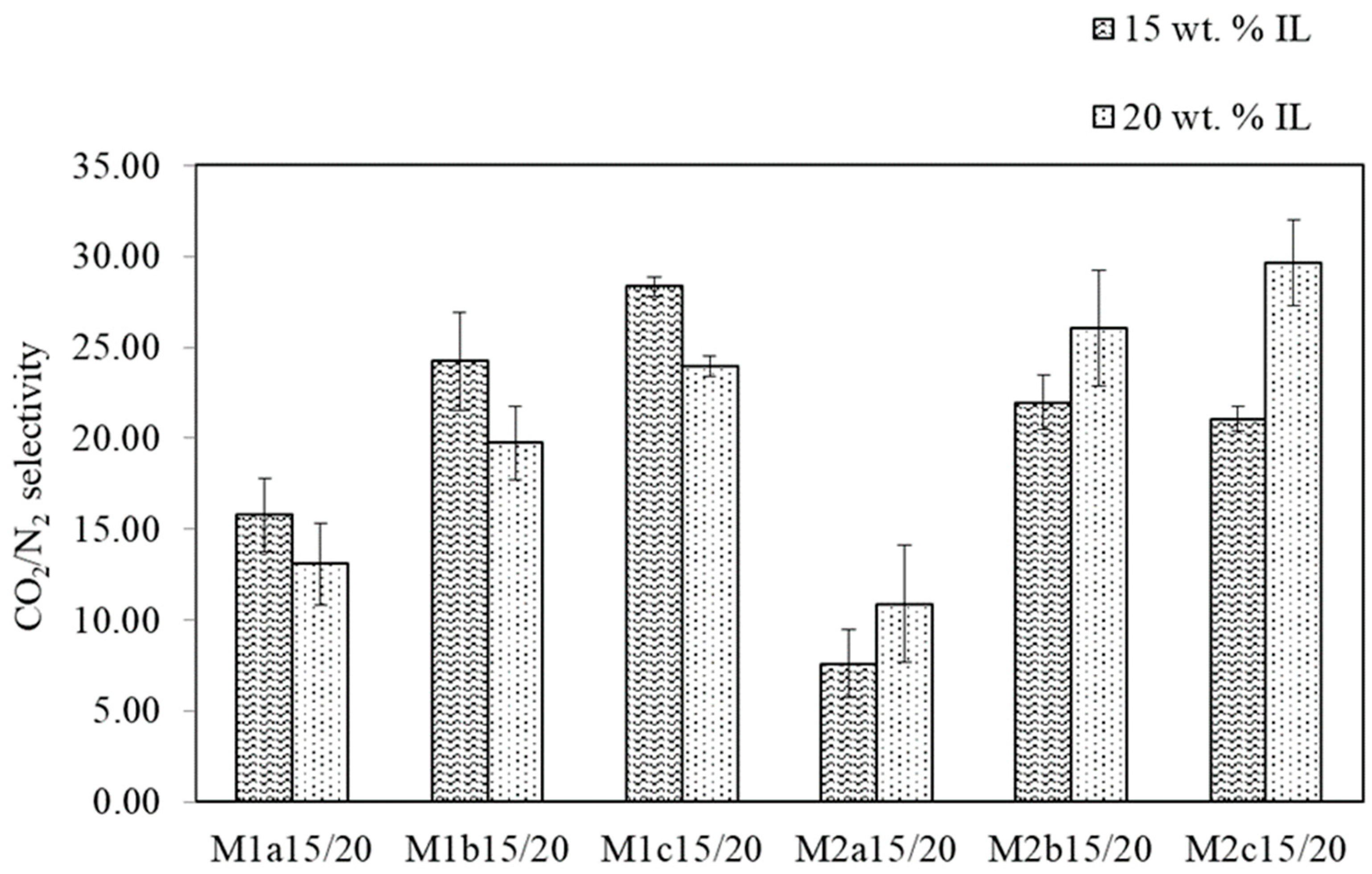 Membranes 09 00035 g009