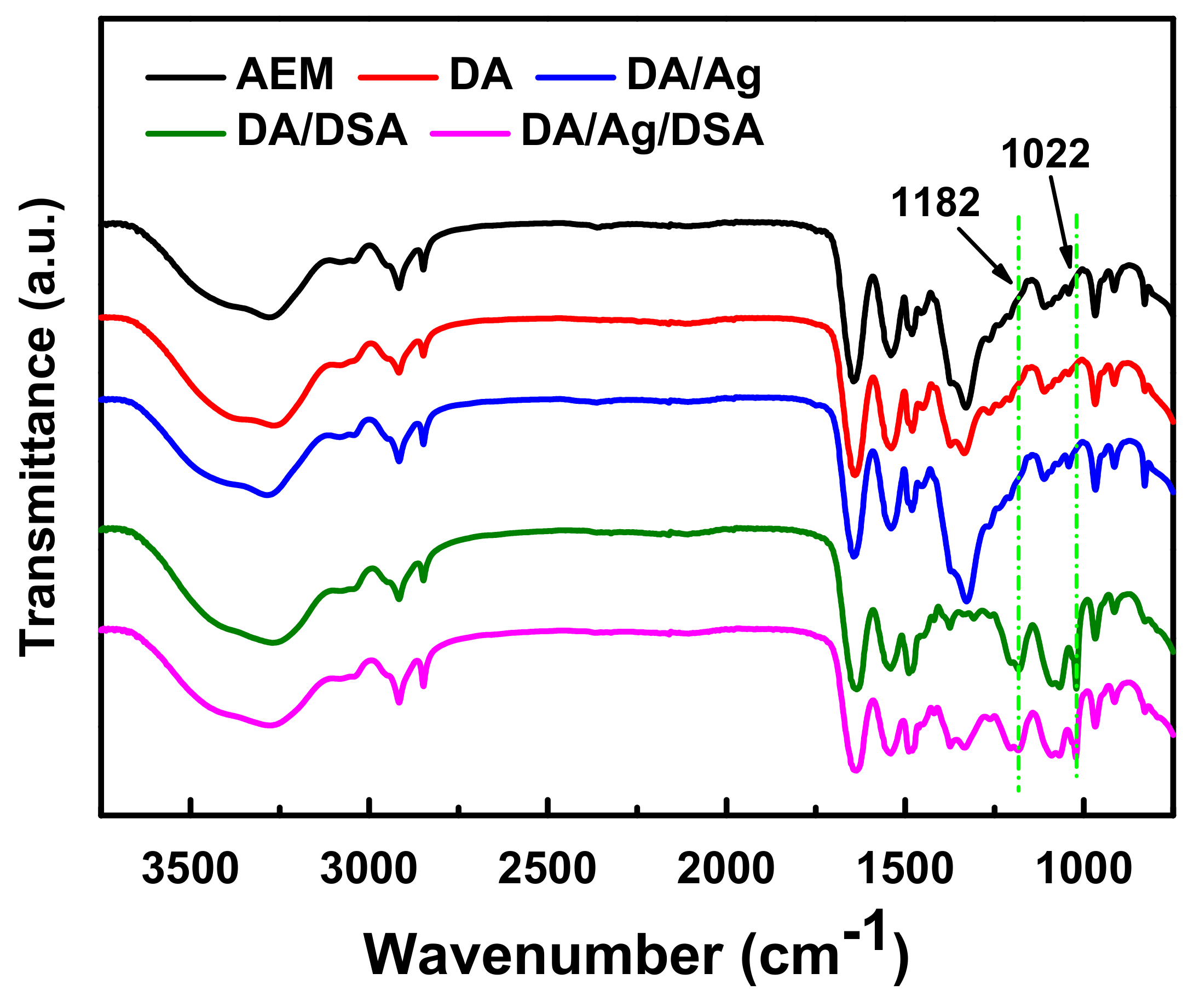 Membranes 09 00036 g005
