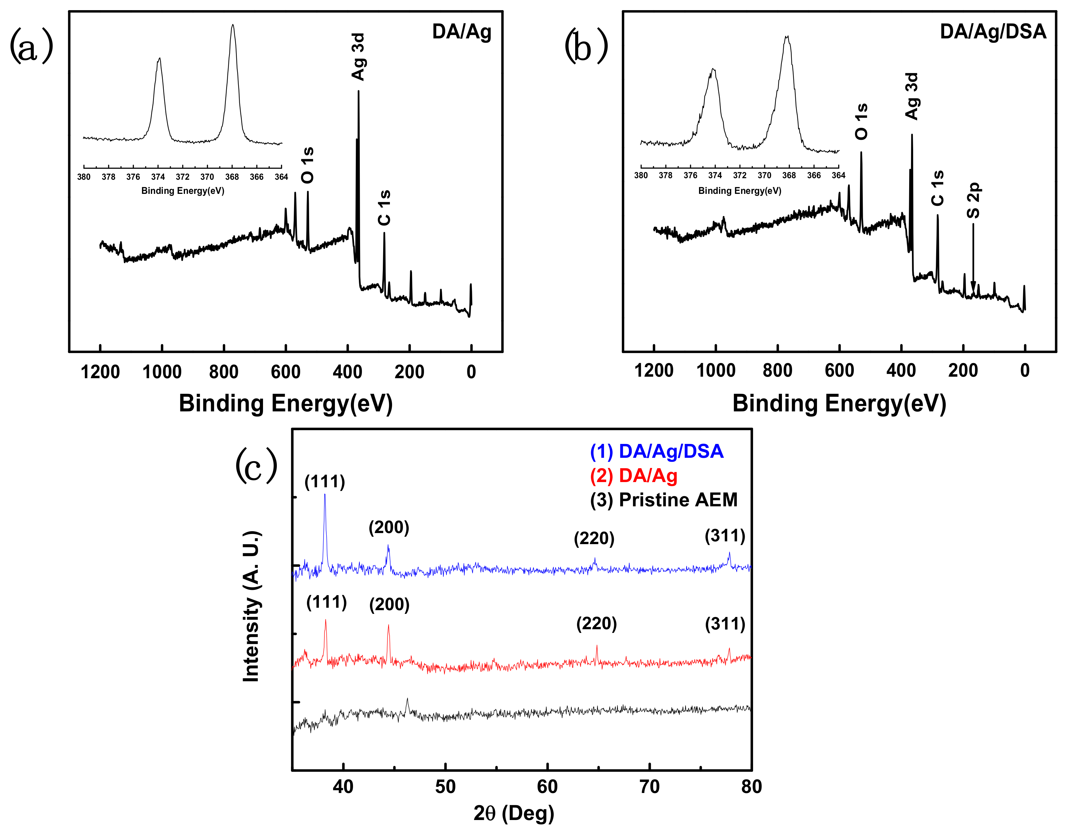 Membranes 09 00036 g006