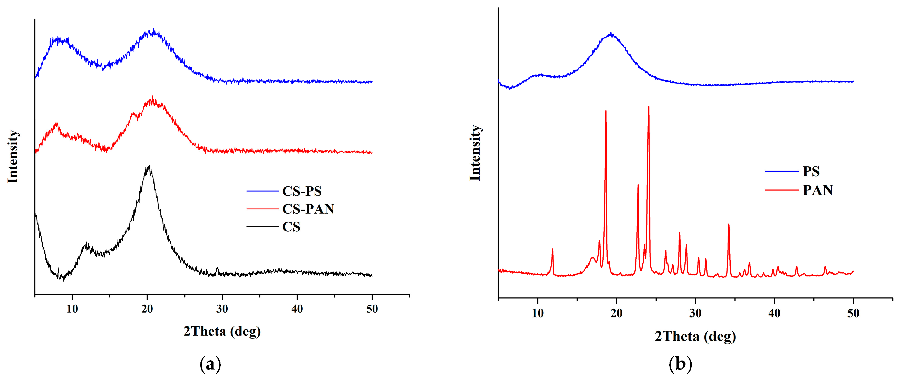 Membranes 09 00038 g005