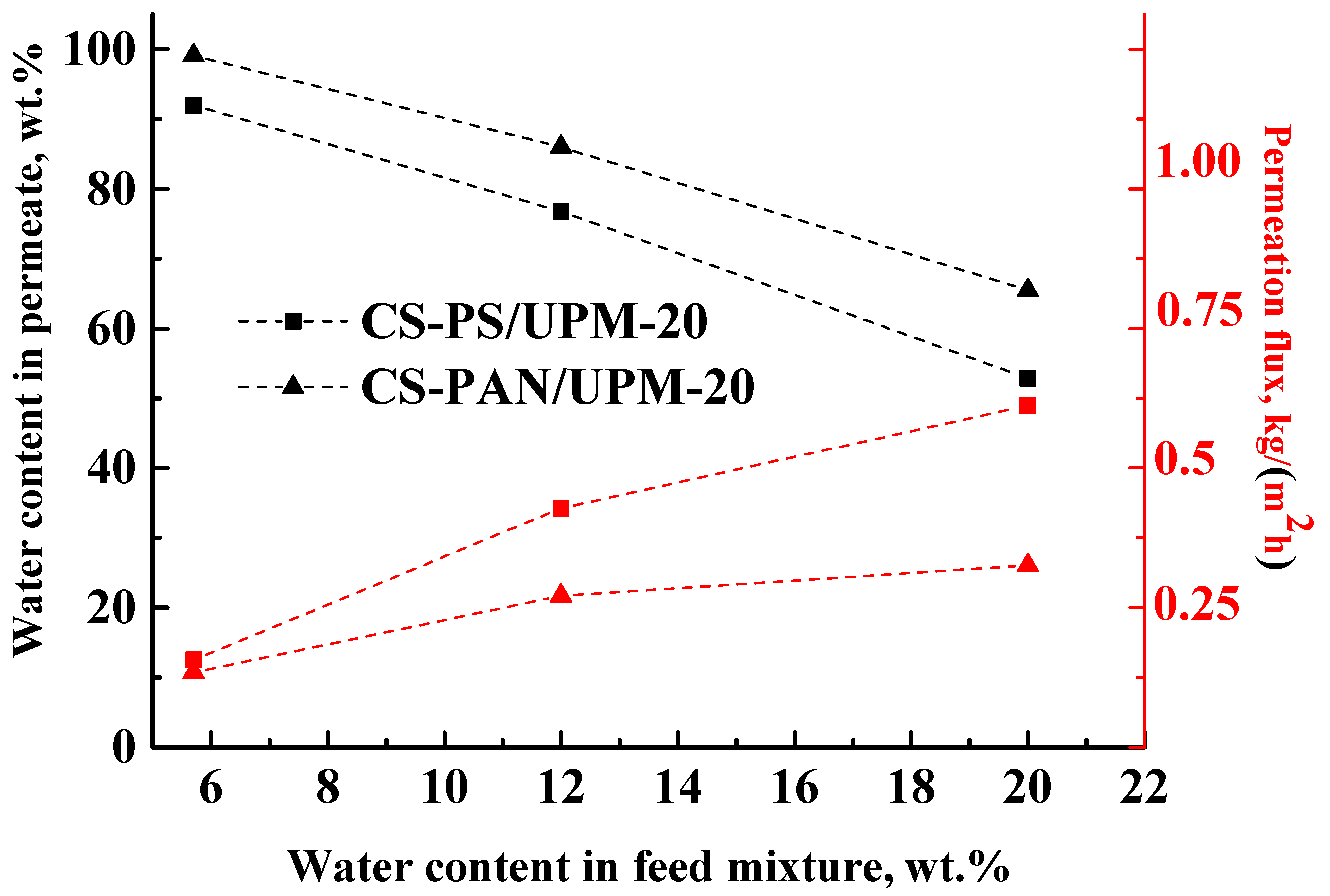 Membranes 09 00038 g007