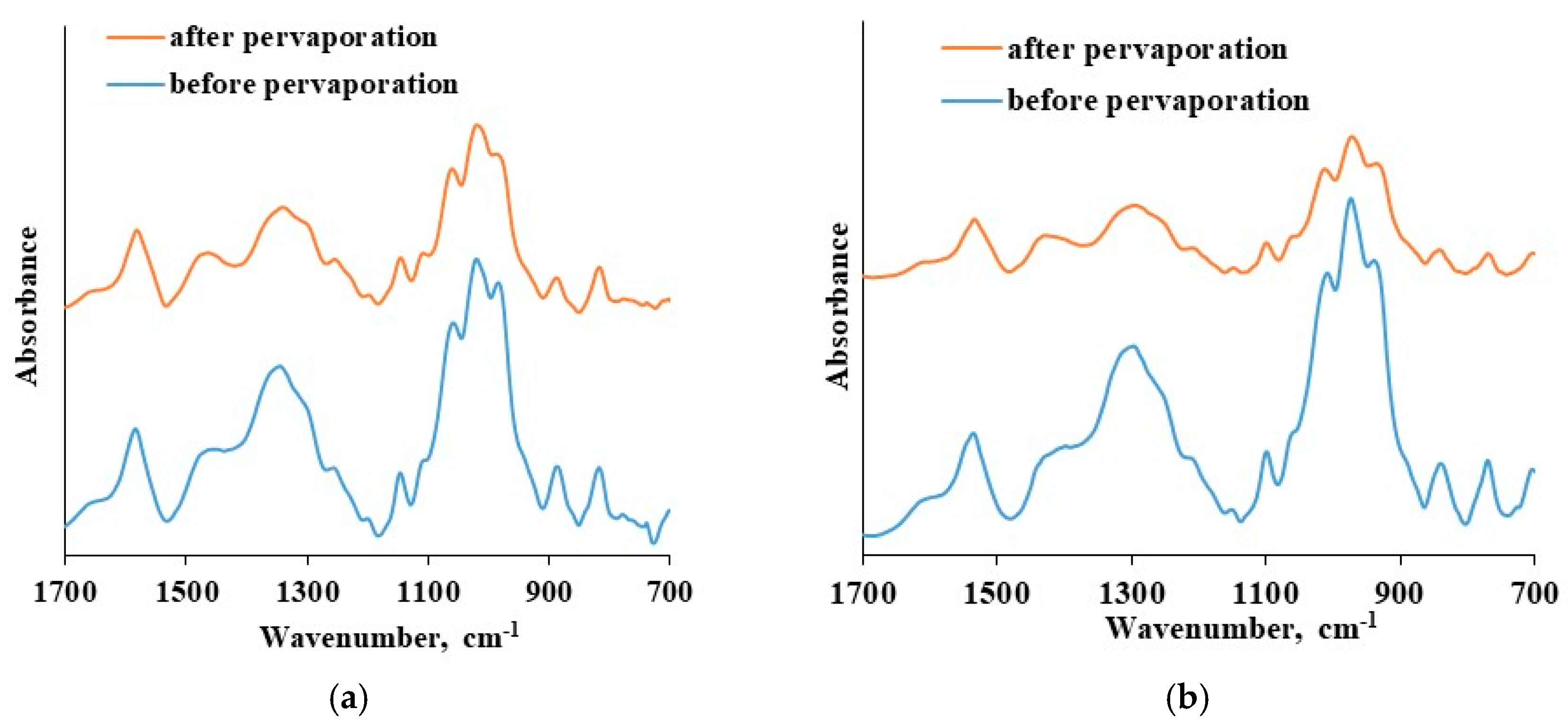Membranes 09 00038 g010