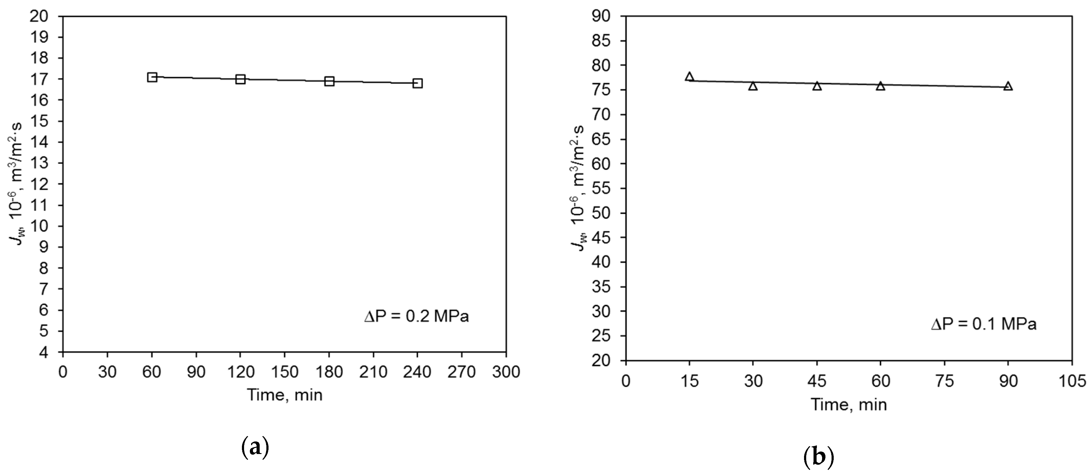 Membranes 09 00044 g003 550