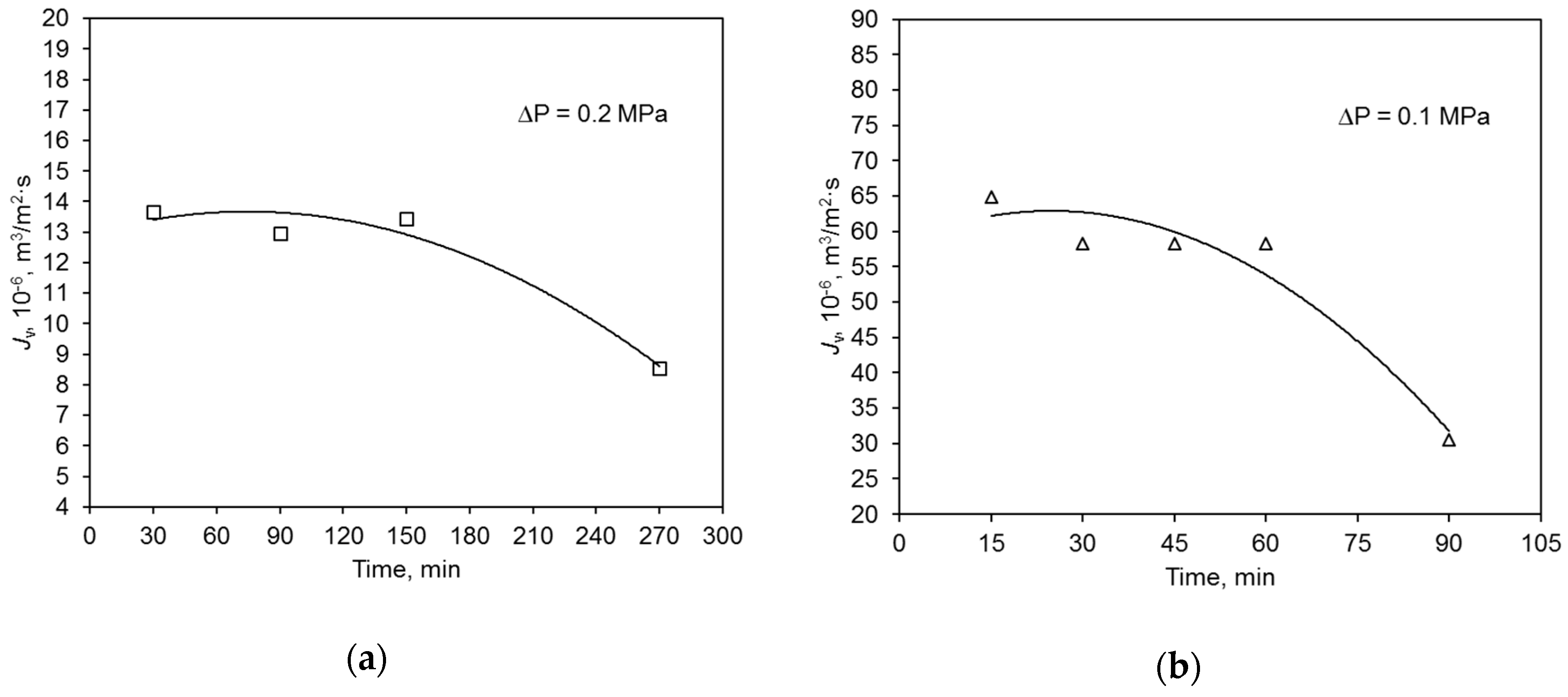 Membranes 09 00044 g004 550