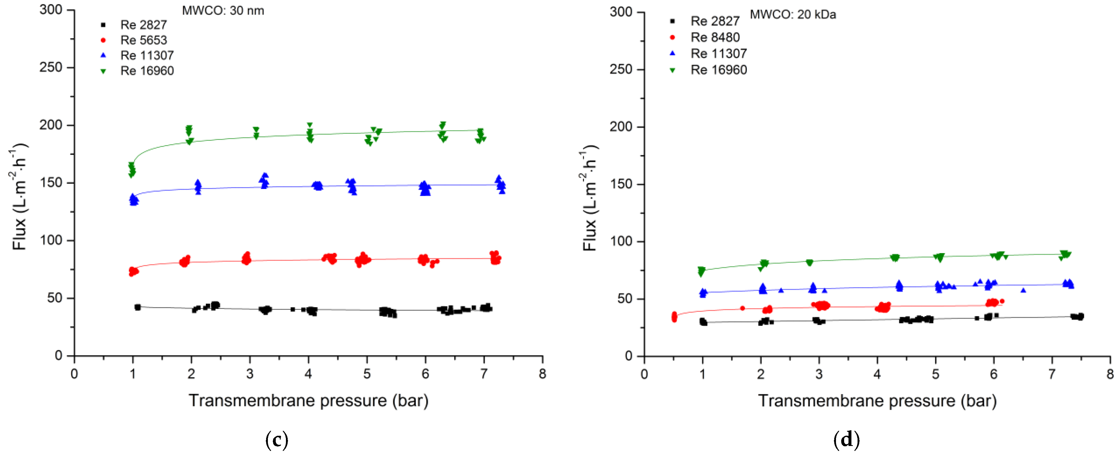 Membranes 09 00045 g002b