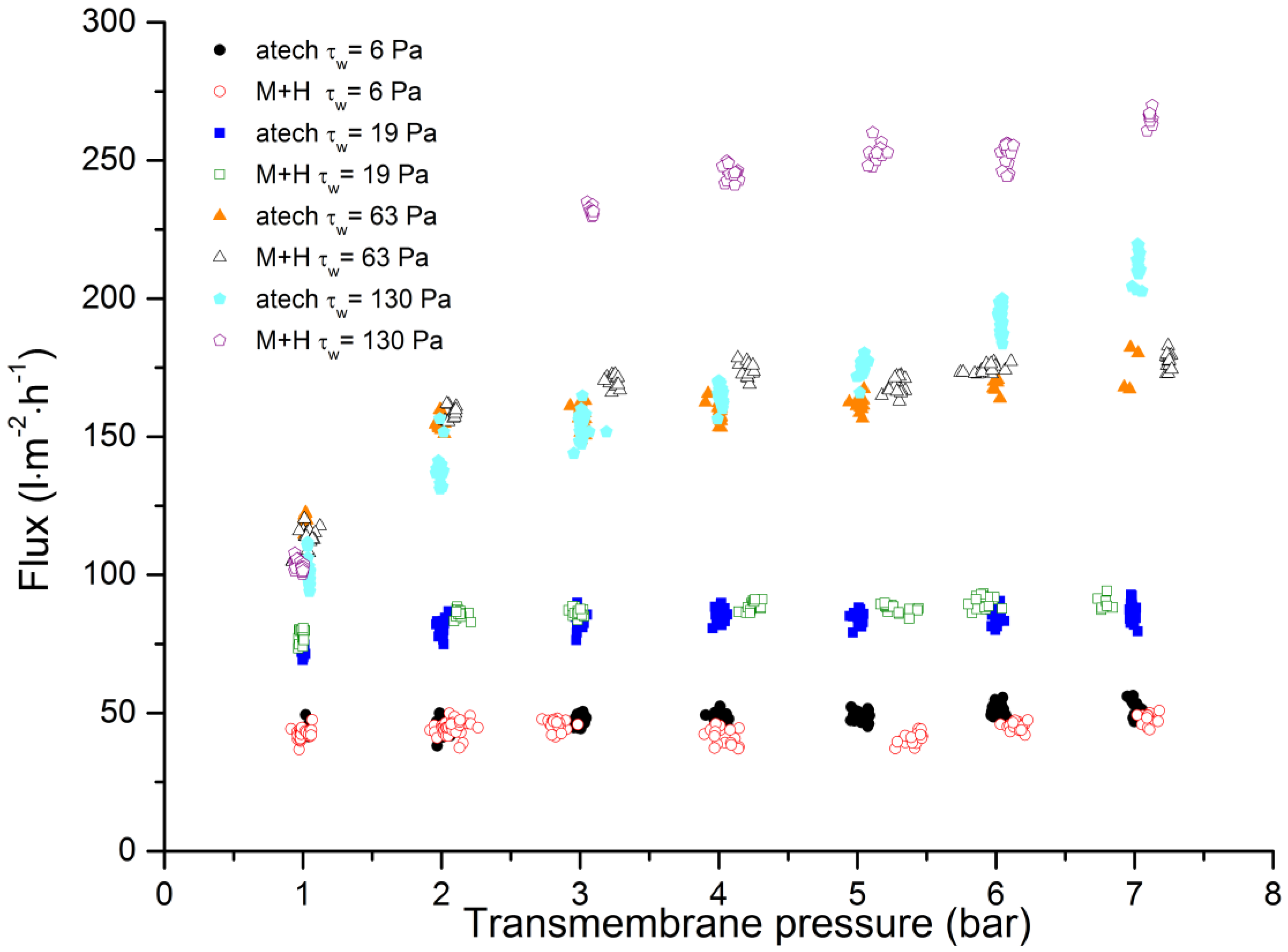 Membranes 09 00045 g005