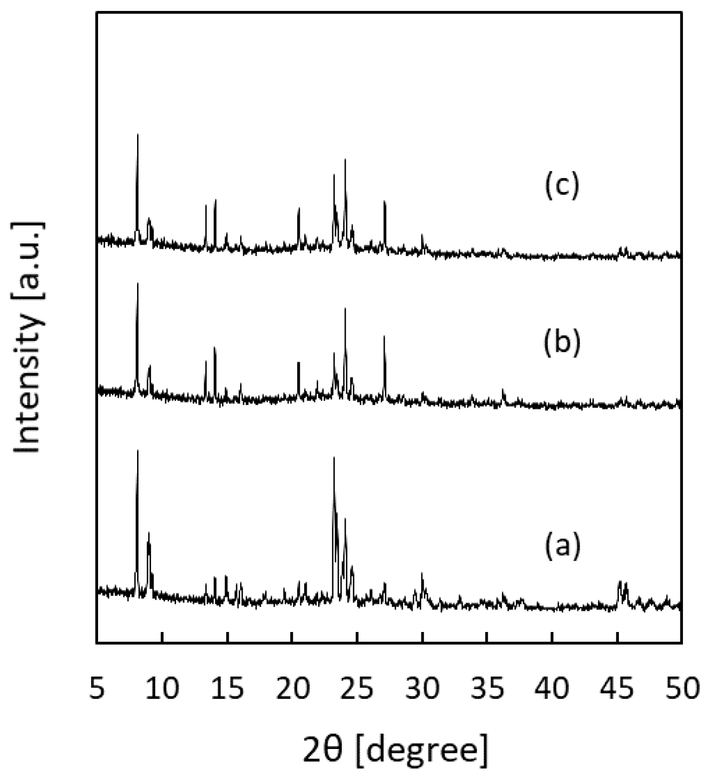 Membranes 09 00046 g004