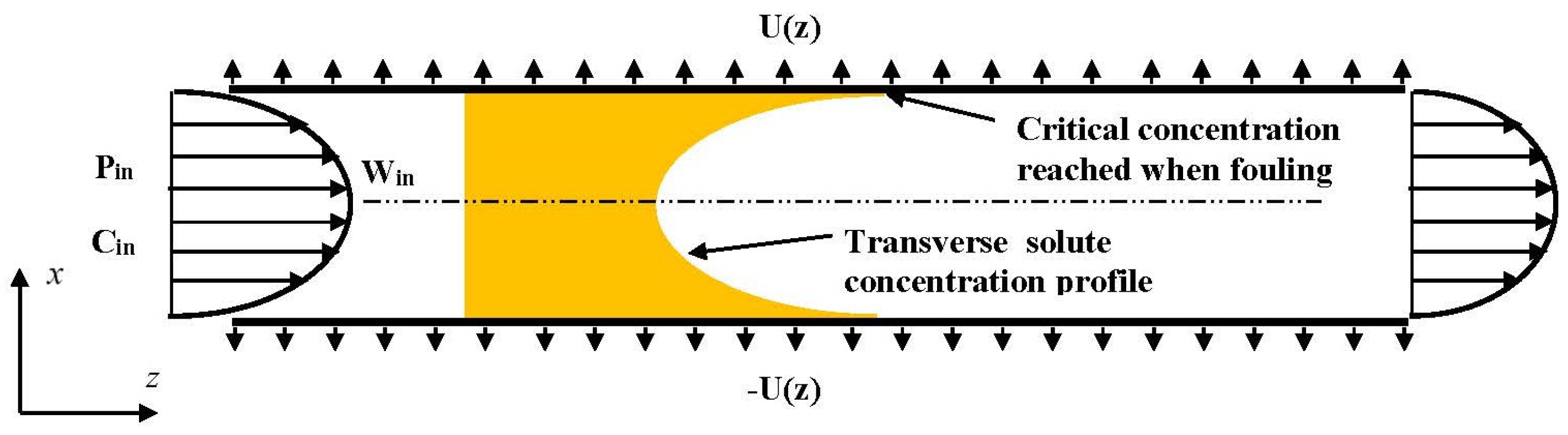 Membranes 09 00048 g001