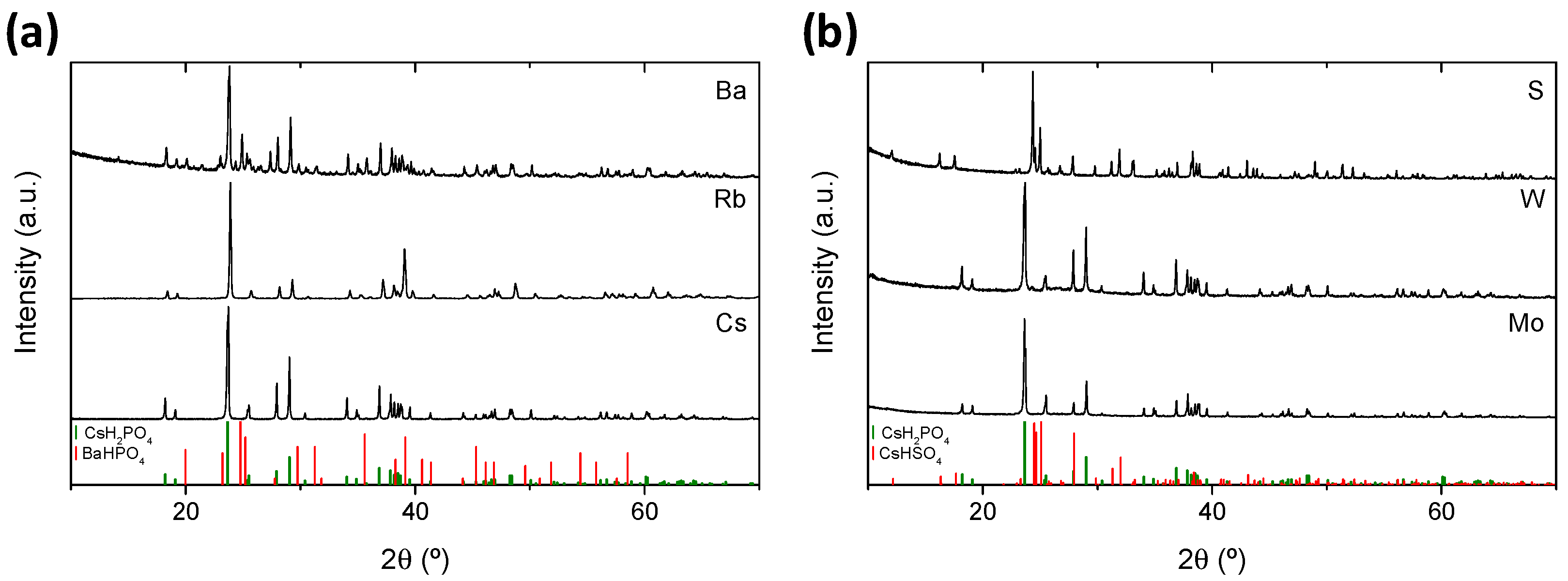 Membranes 09 00049 g002
