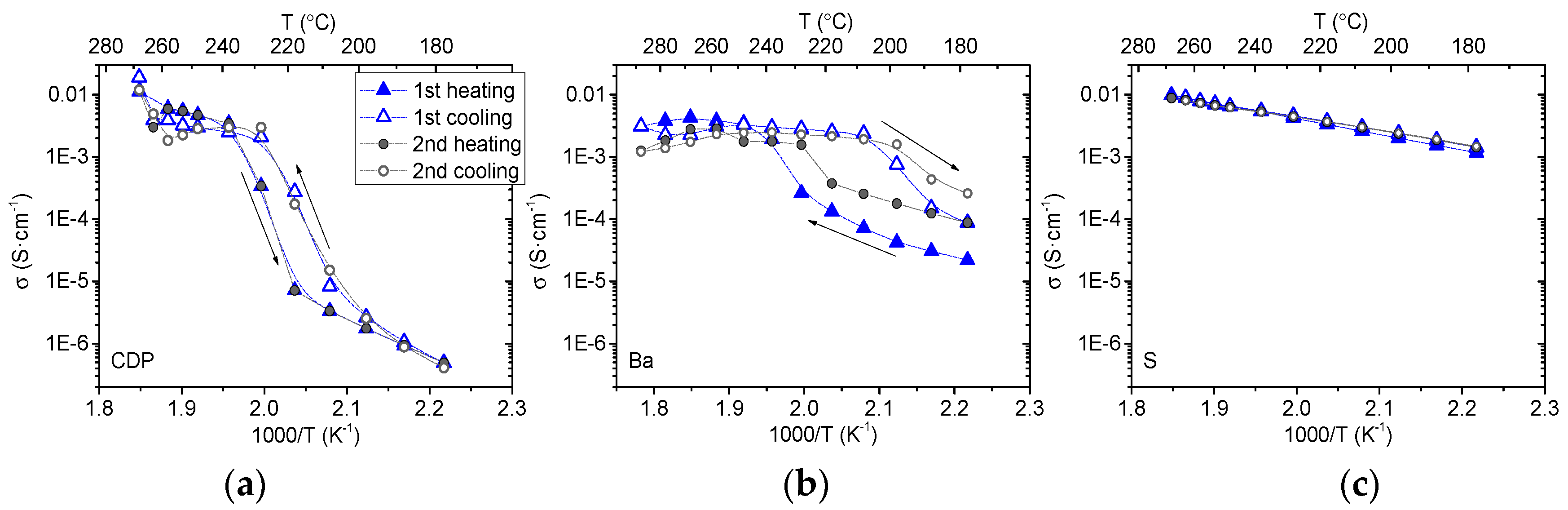 Membranes 09 00049 g005