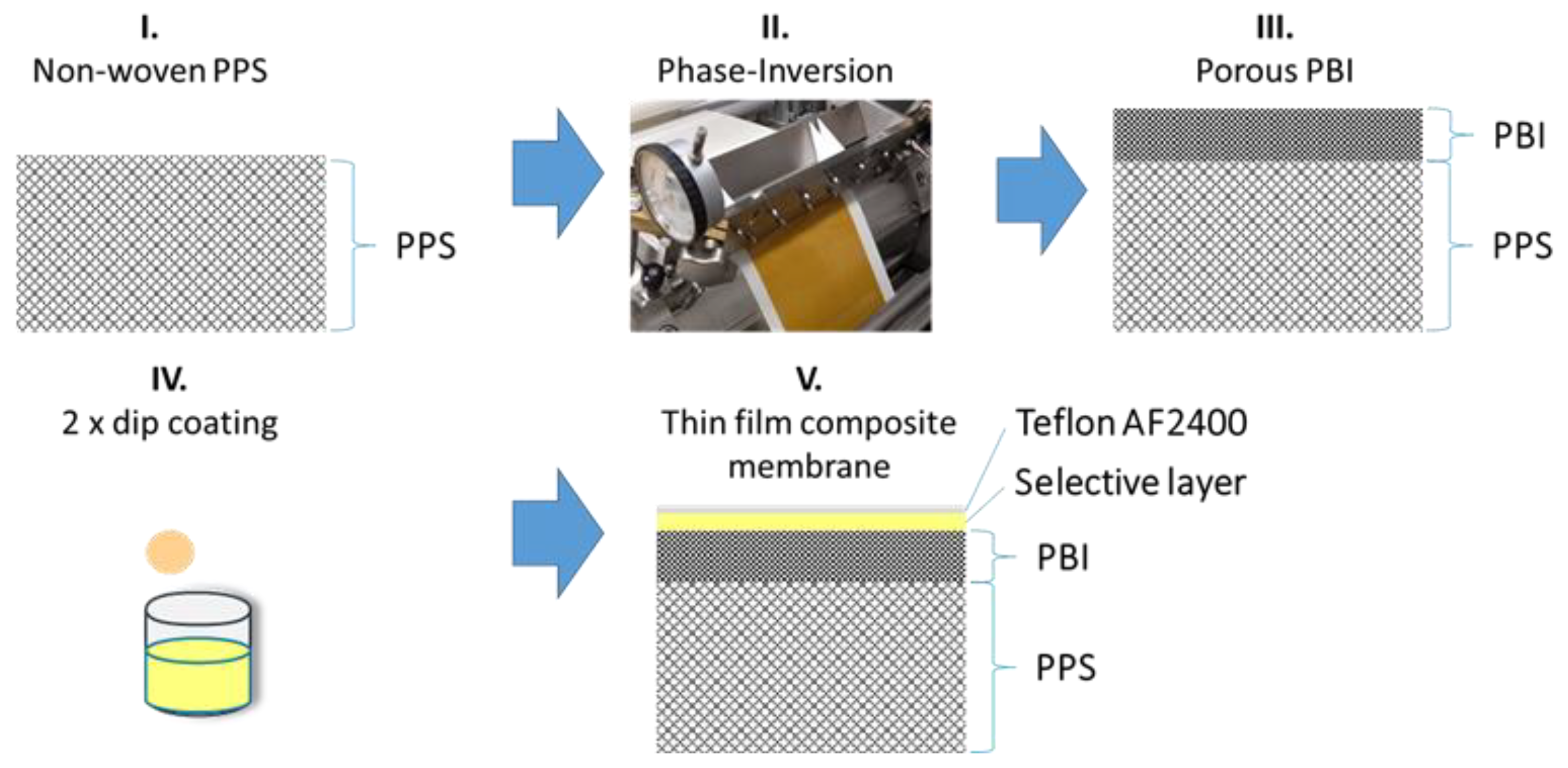 Membranes 09 00051 g001
