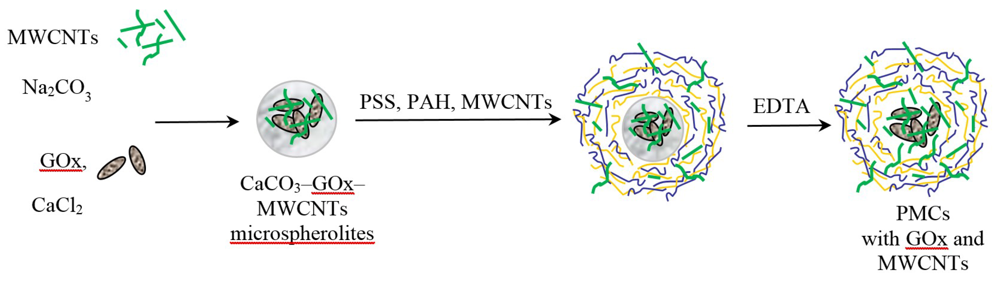 Membranes 09 00053 g001