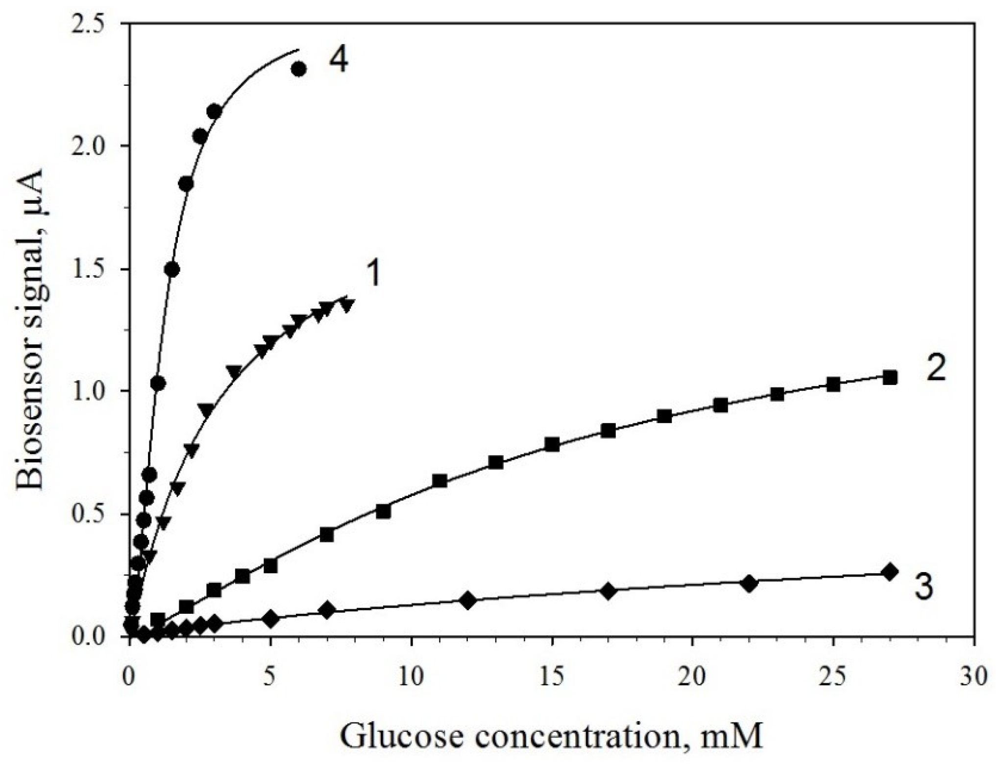 Membranes 09 00053 g006