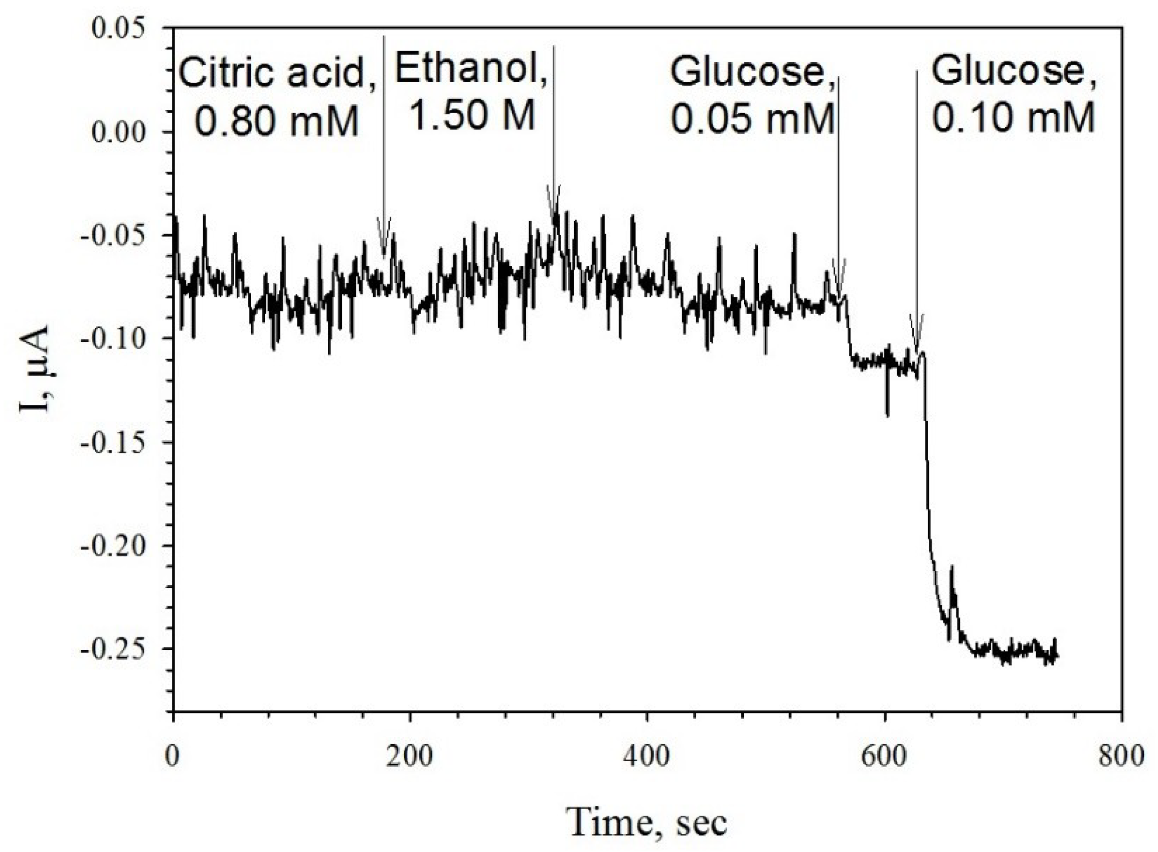 Membranes 09 00053 g007