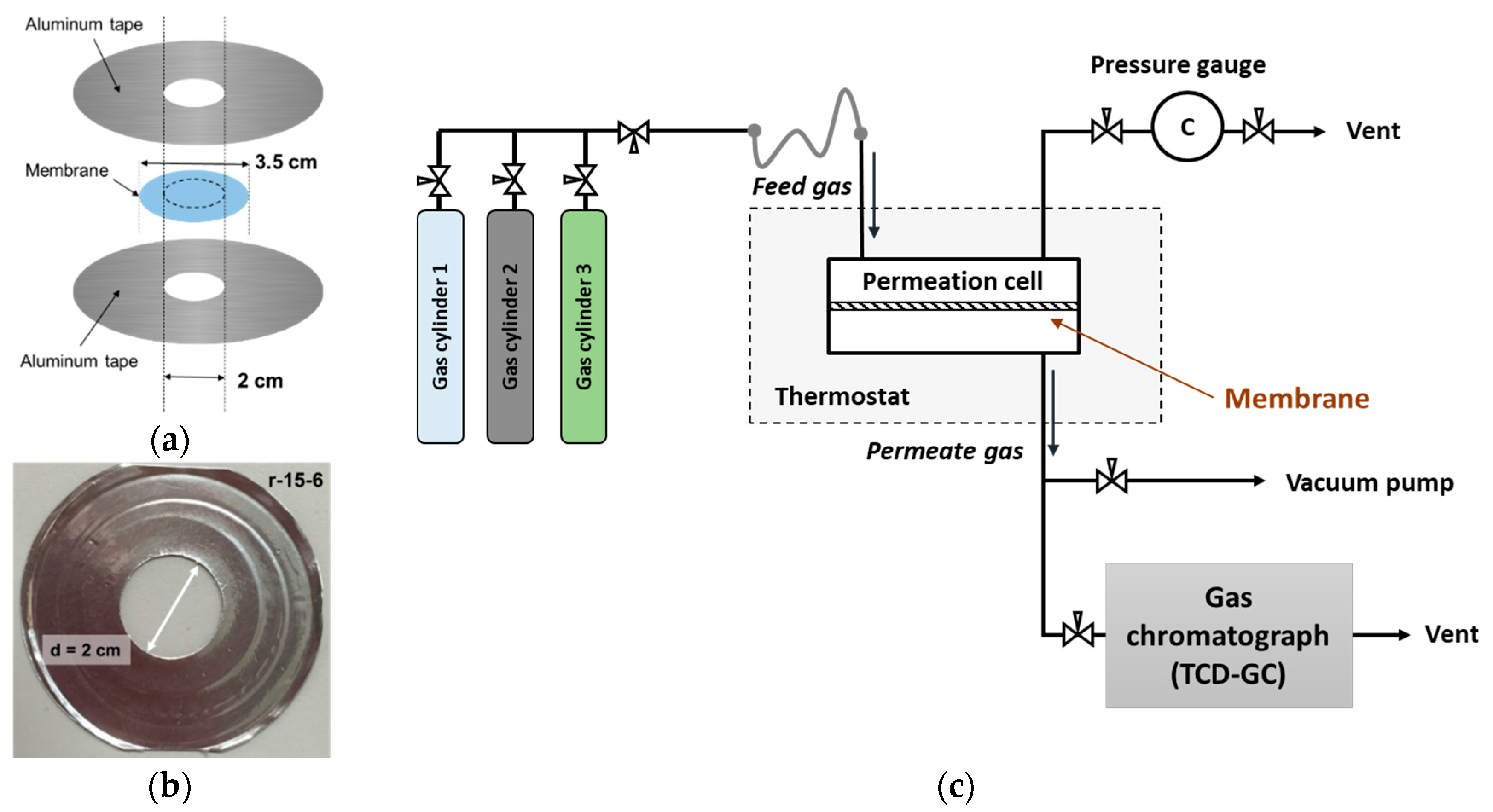 Membranes 09 00054 g002
