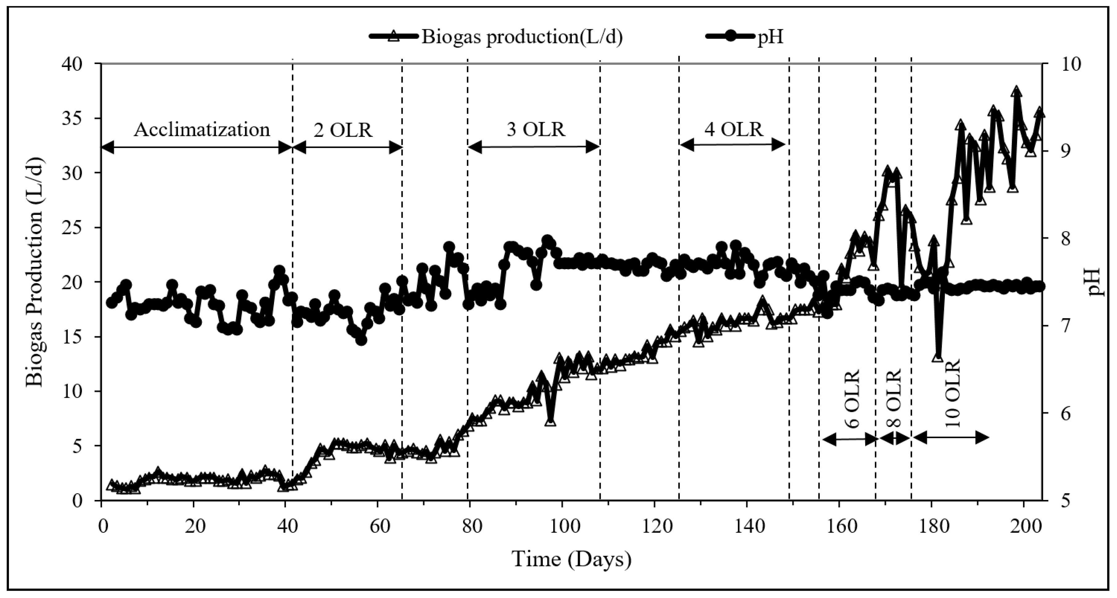 Membranes 09 00055 g002 Membranes 09 00055 g002