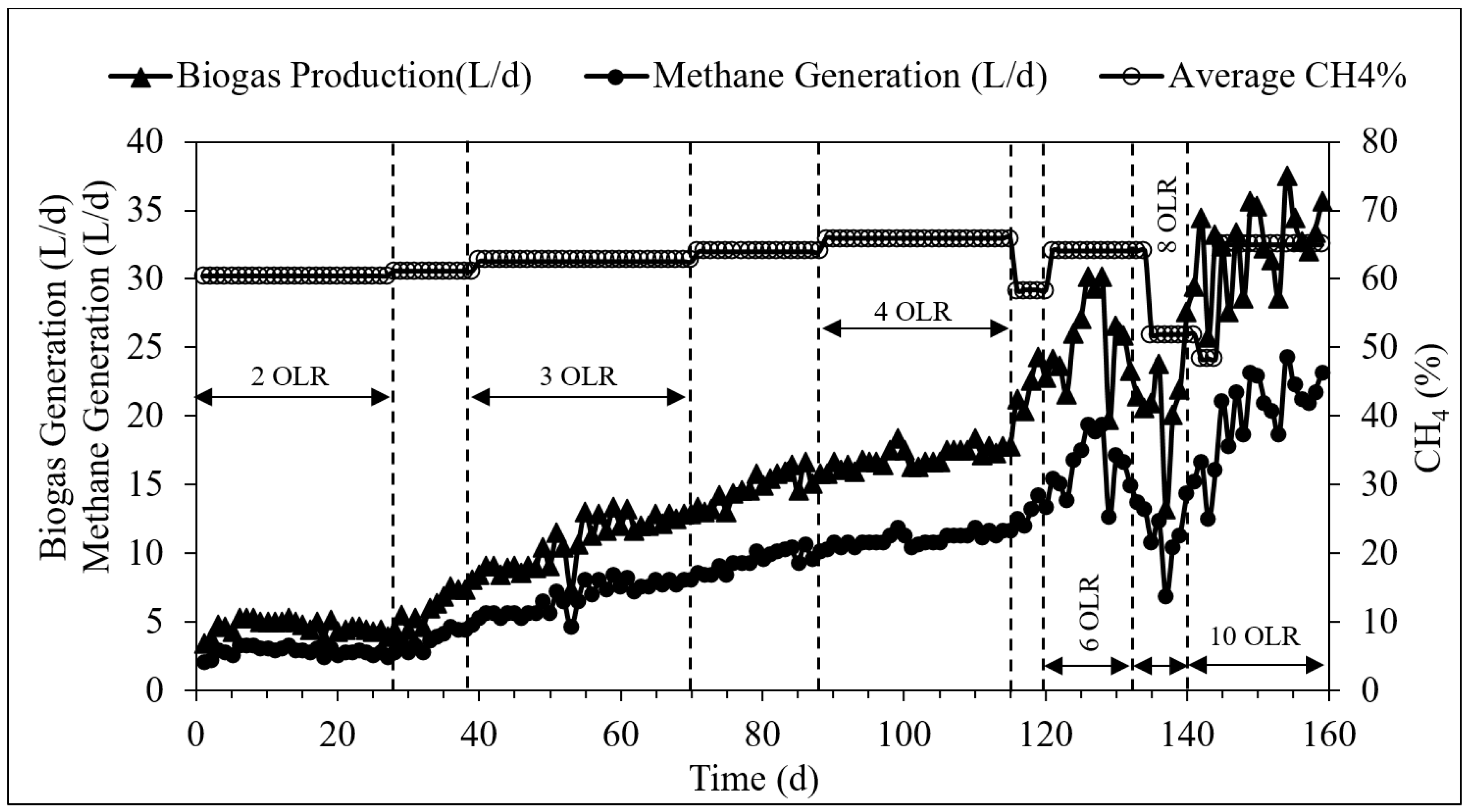 Membranes 09 00055 g003 Membranes 09 00055 g003