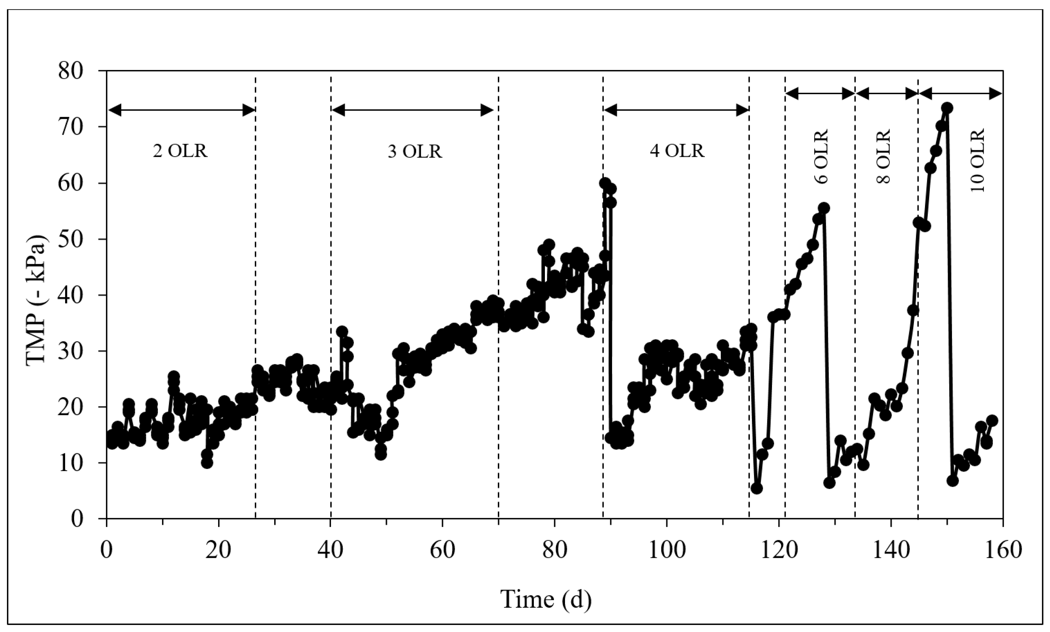 Membranes 09 00055 g007 Membranes 09 00055 g007