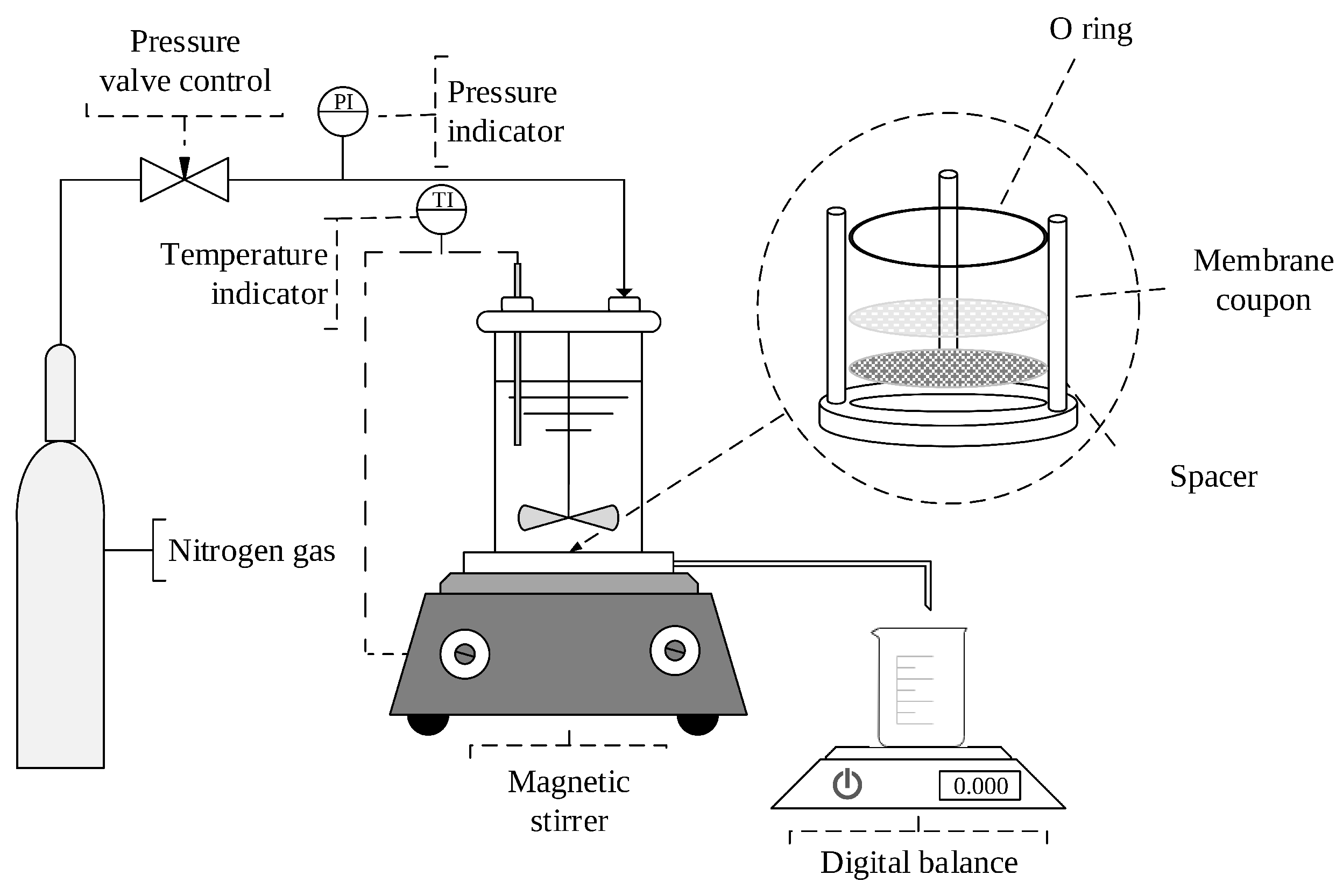 Membranes 09 00056 g002