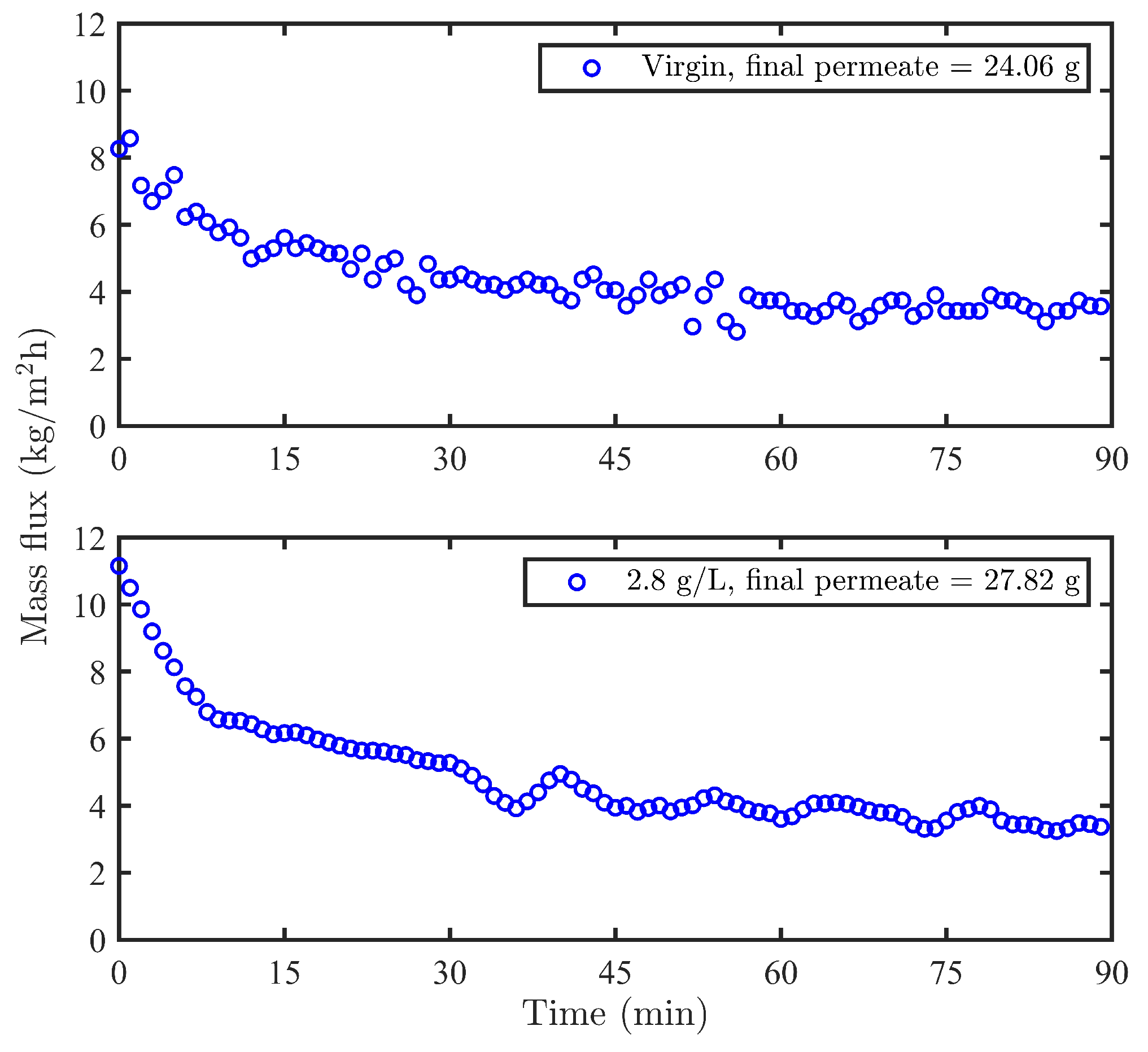 Membranes 09 00056 g007