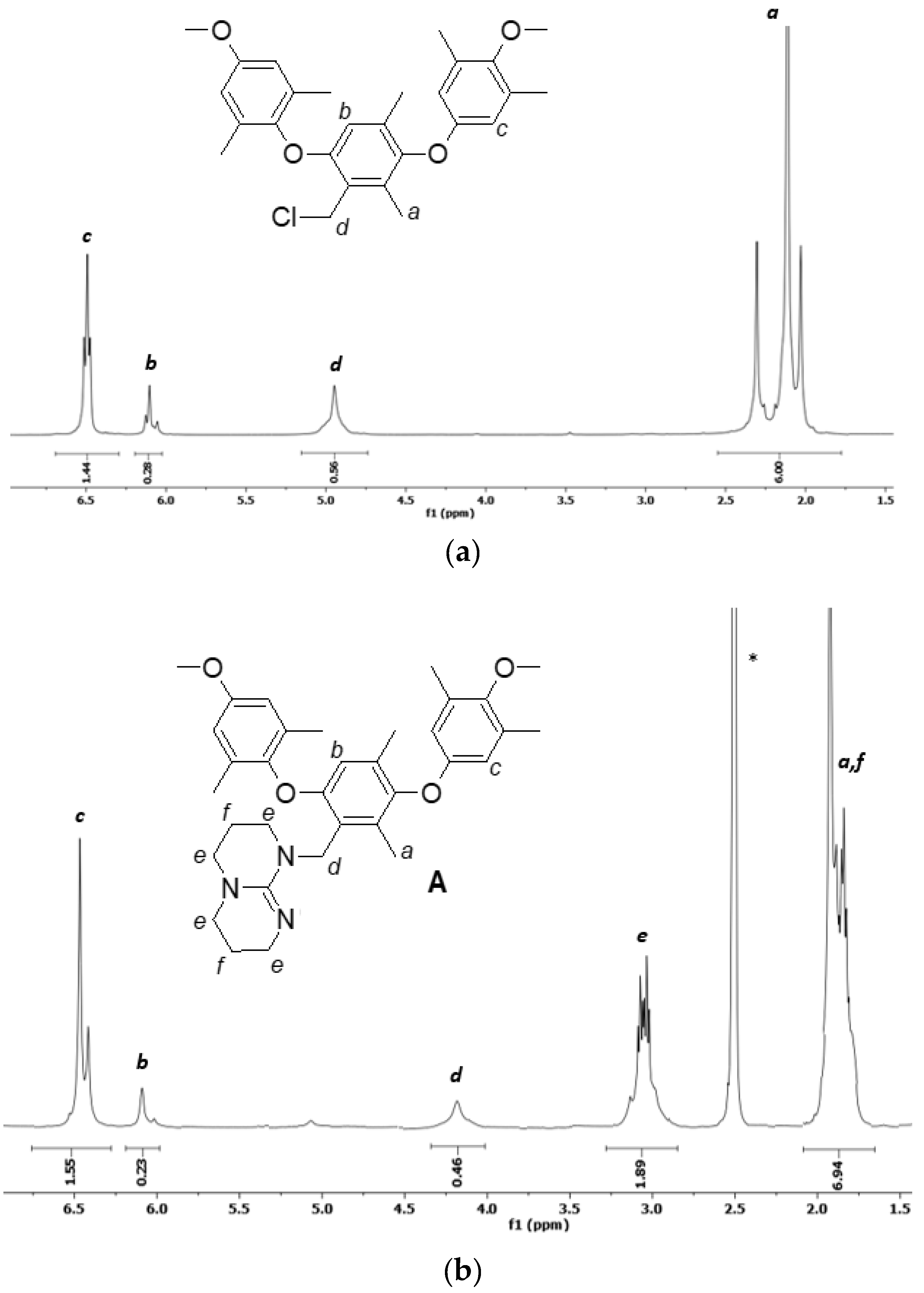 Membranes 09 00057 g002a Membranes 09 00057 g002a