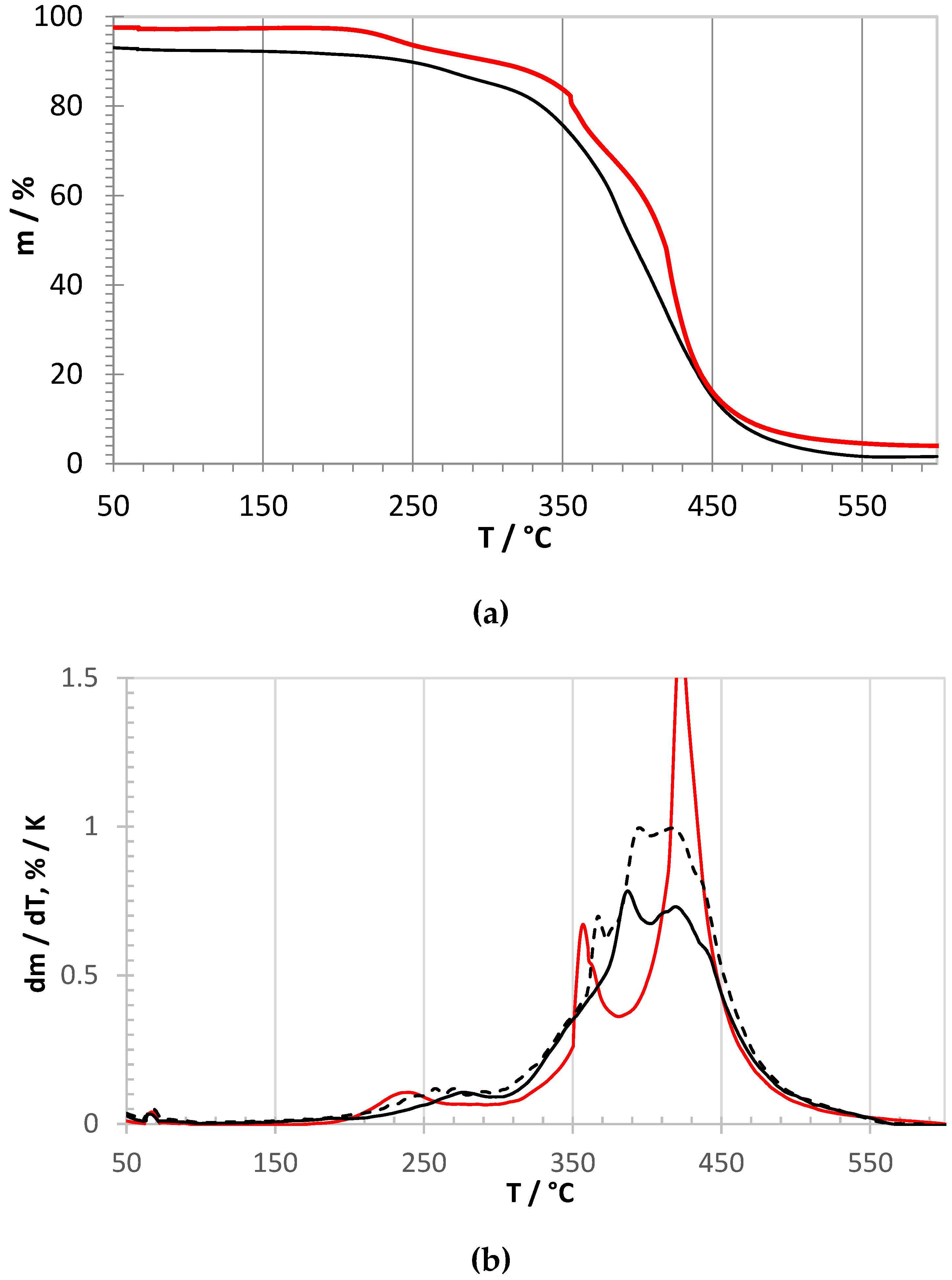 Membranes 09 00057 g003 Membranes 09 00057 g003