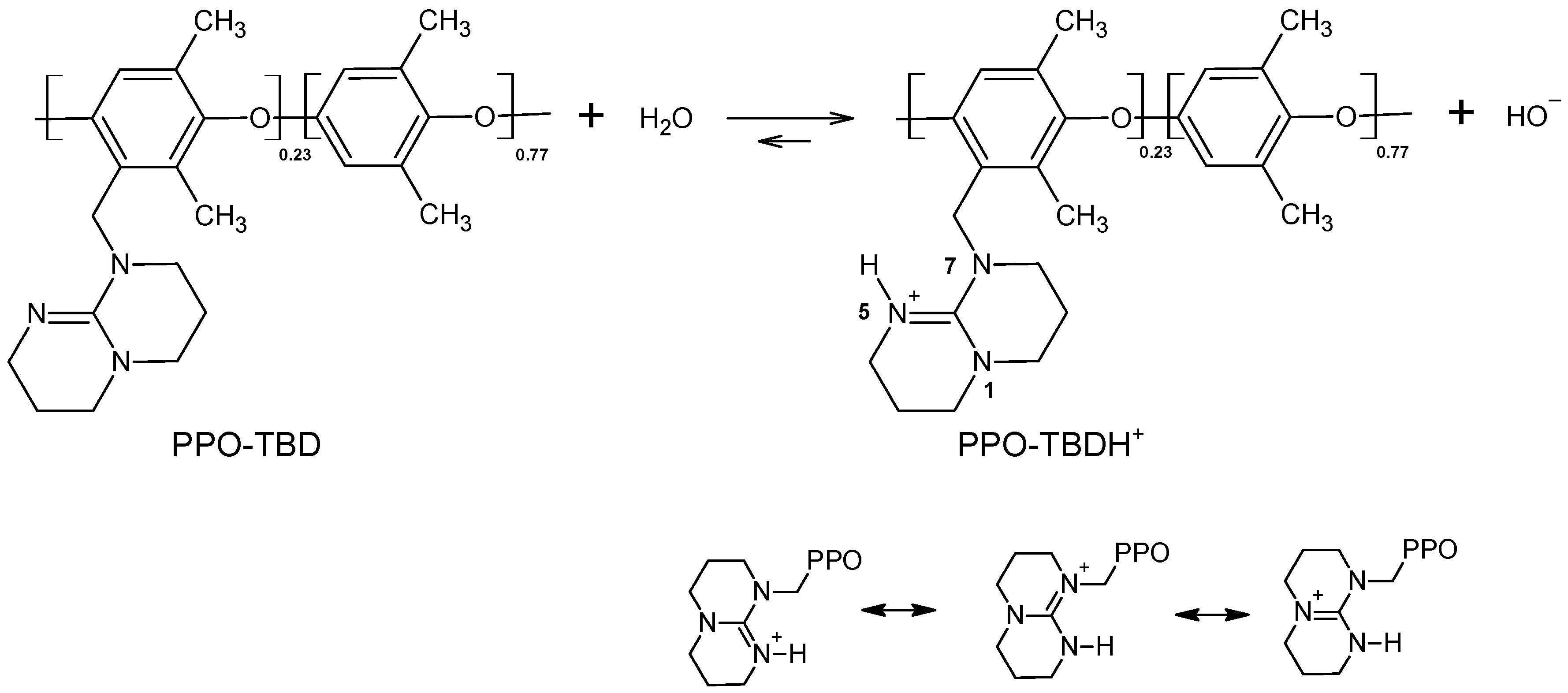 Membranes 09 00057 g004 Membranes 09 00057 g004