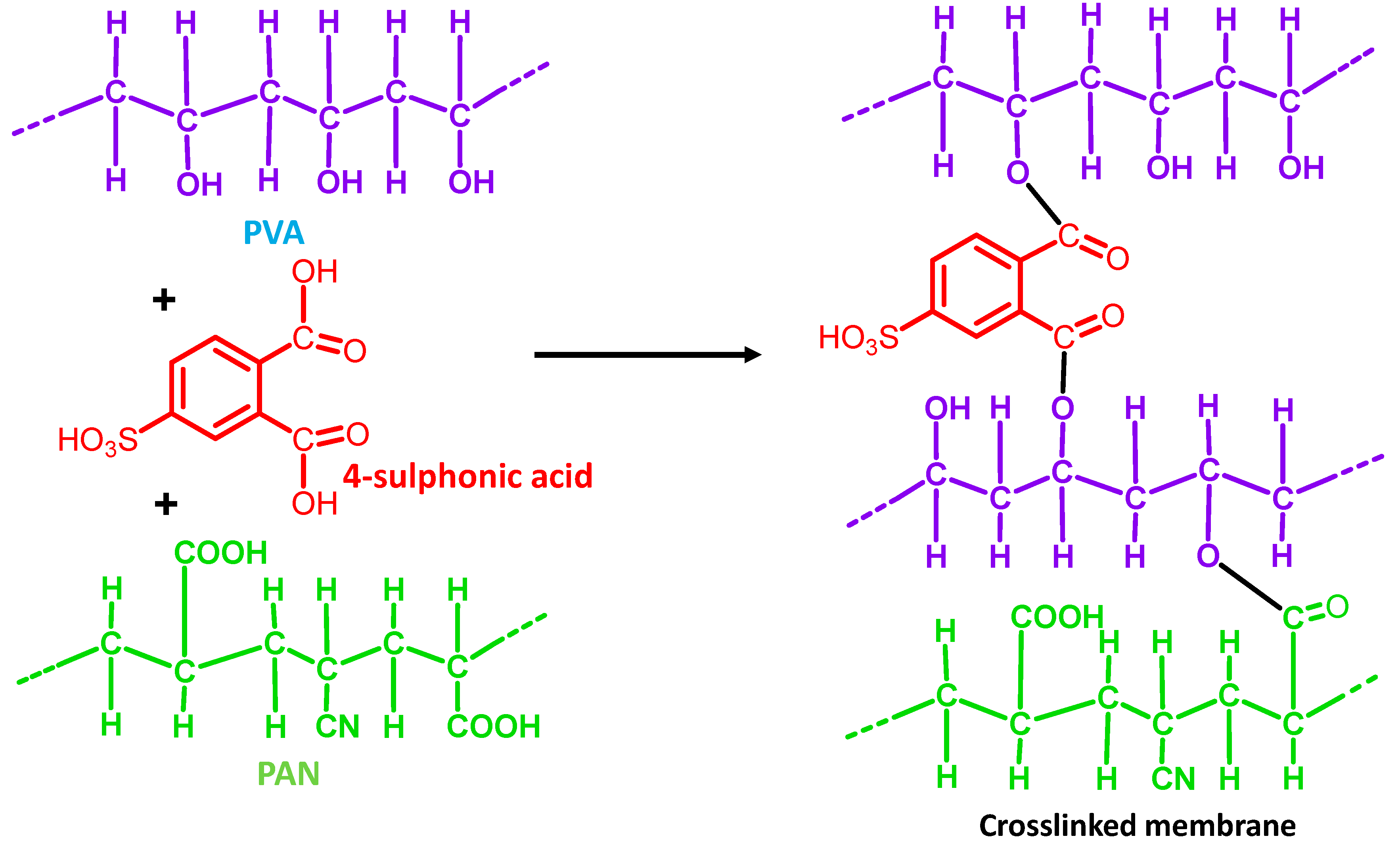 Membranes 09 00058 g005
