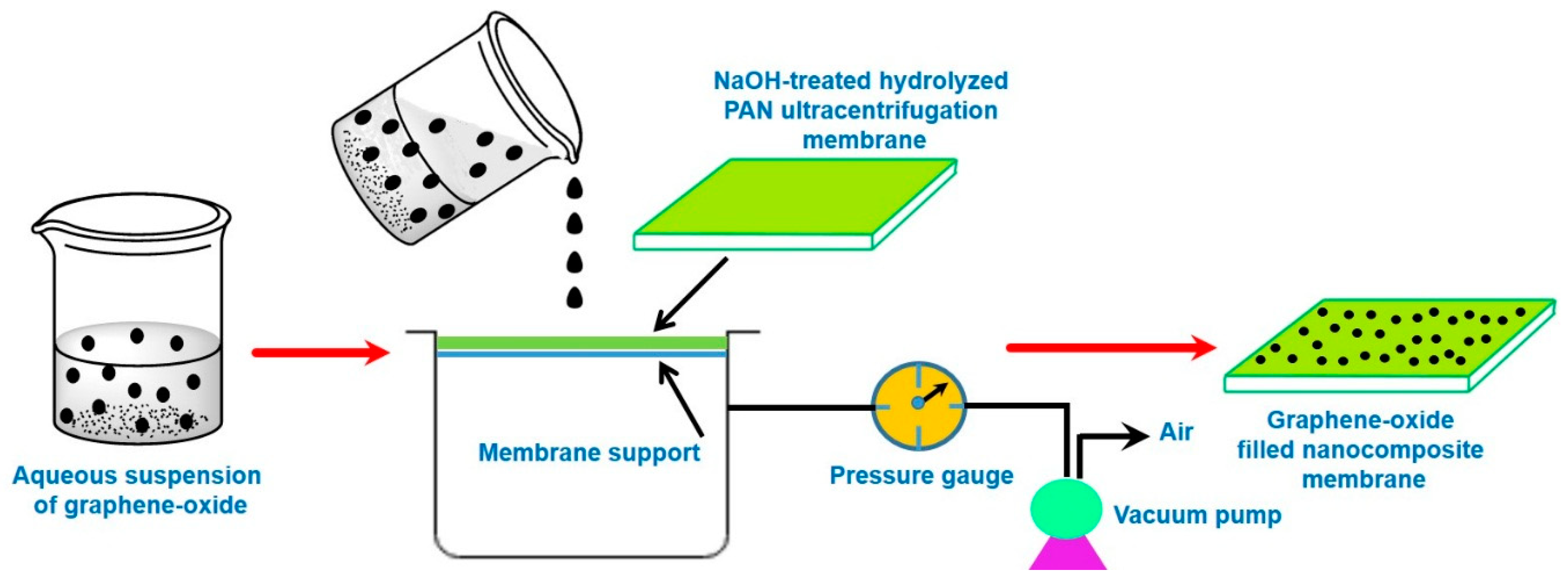 Membranes 09 00058 g010