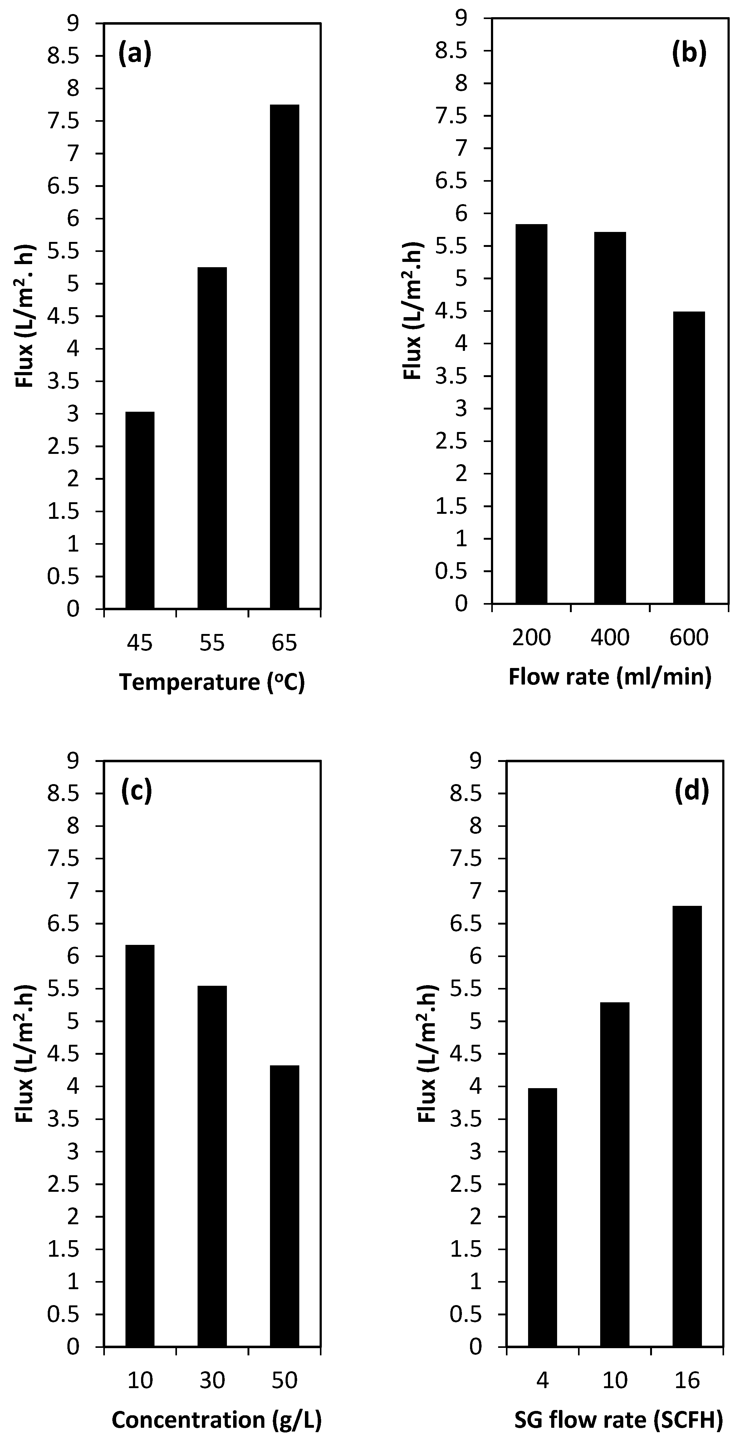 Membranes 09 00059 g003 550