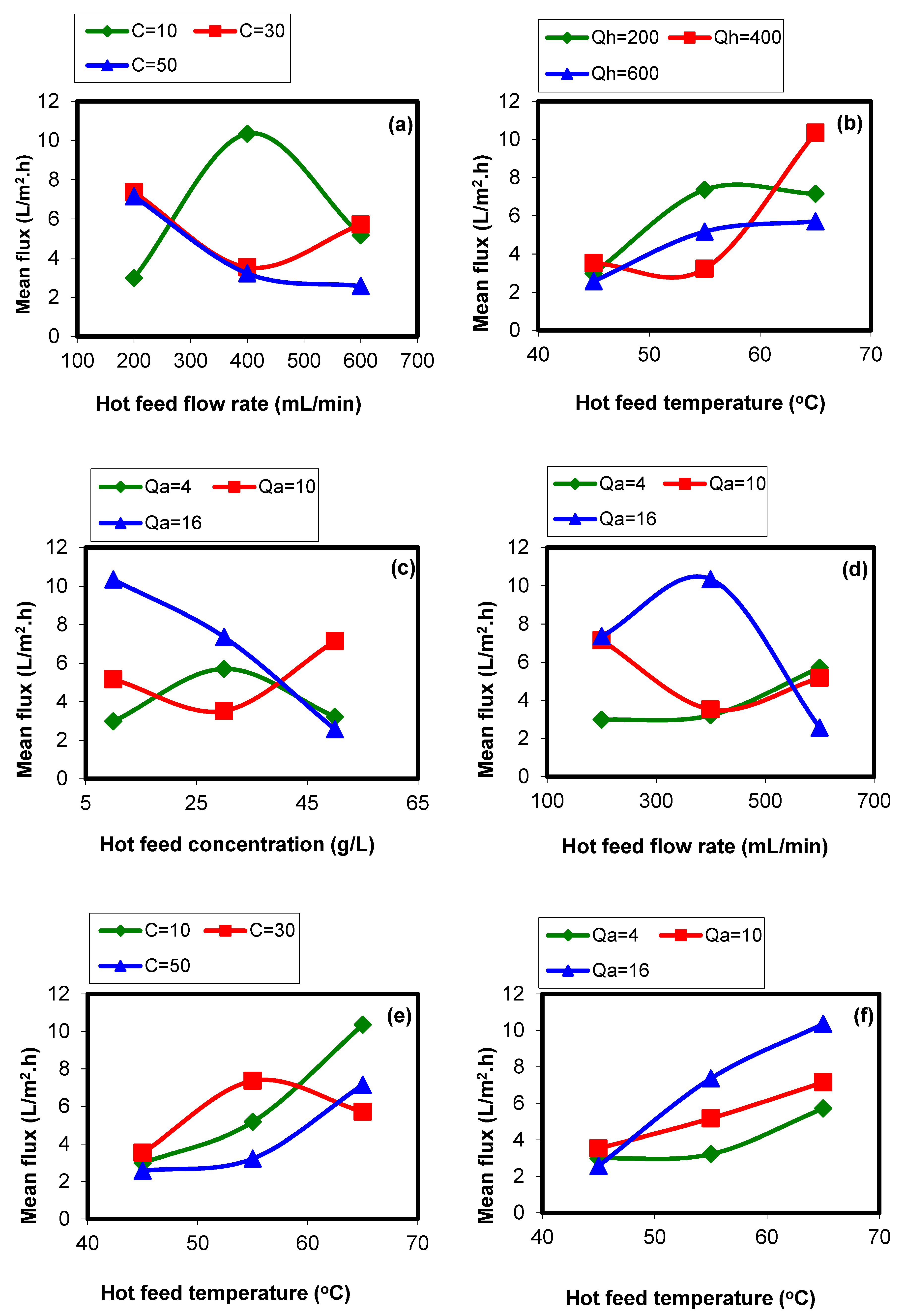 Membranes 09 00059 g004a 550