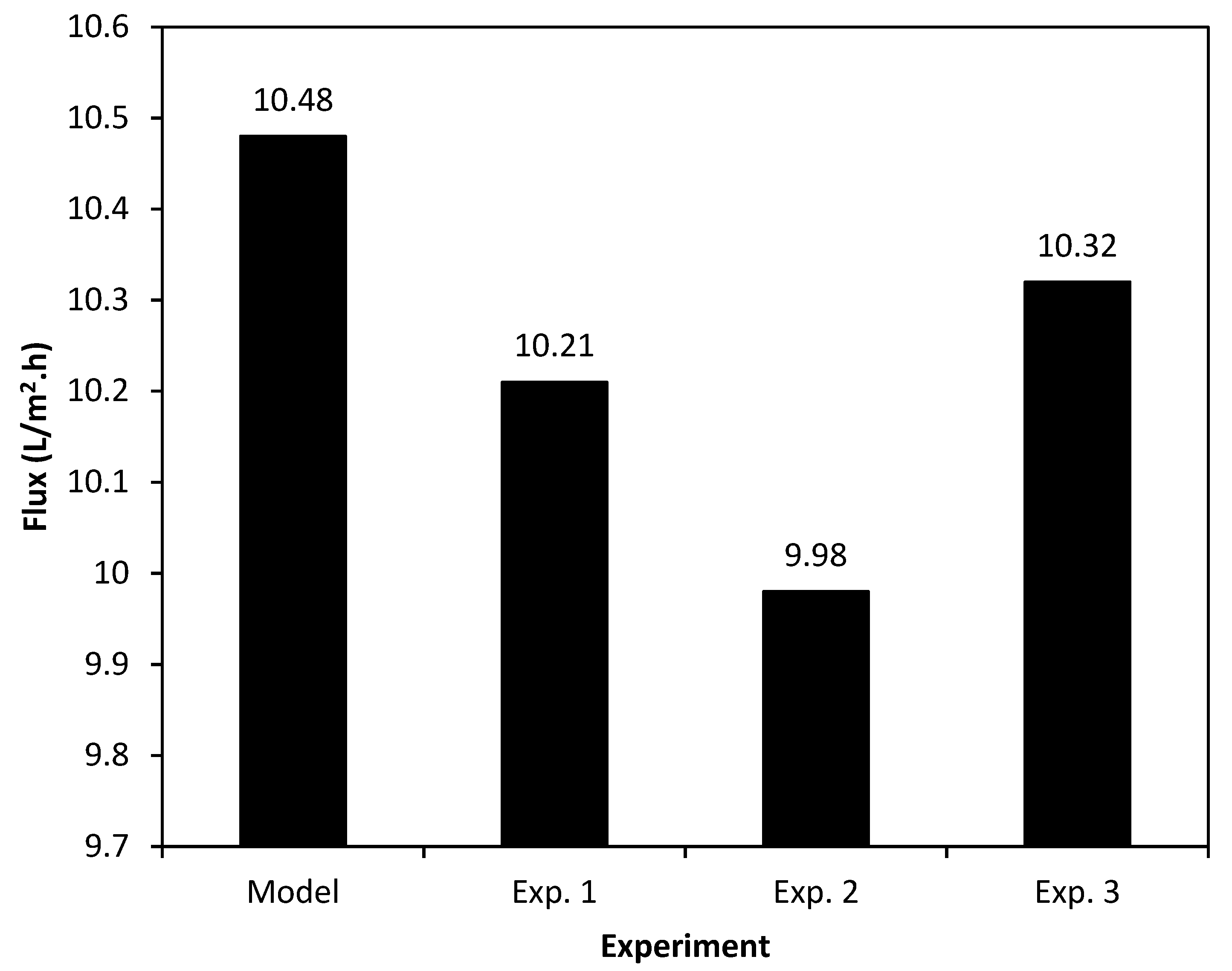 Membranes 09 00059 g005 550